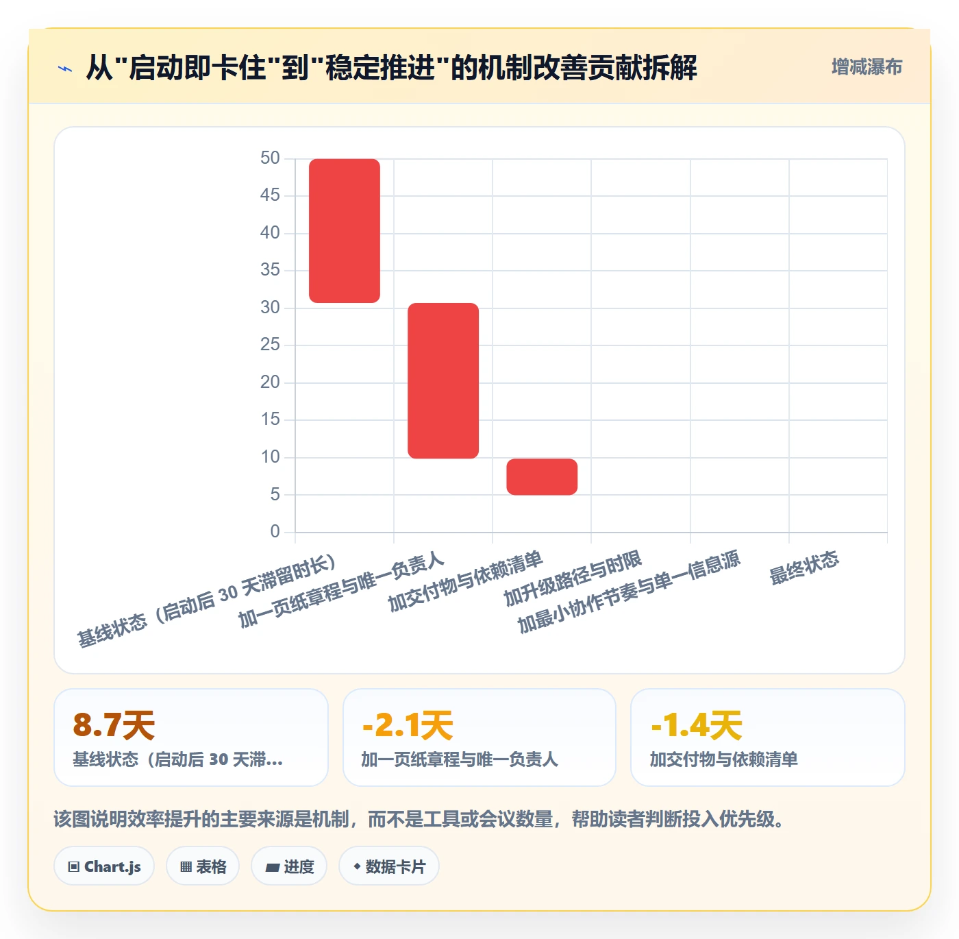 开始怎么做?跨部门团队效率提升:任务执行从0到1