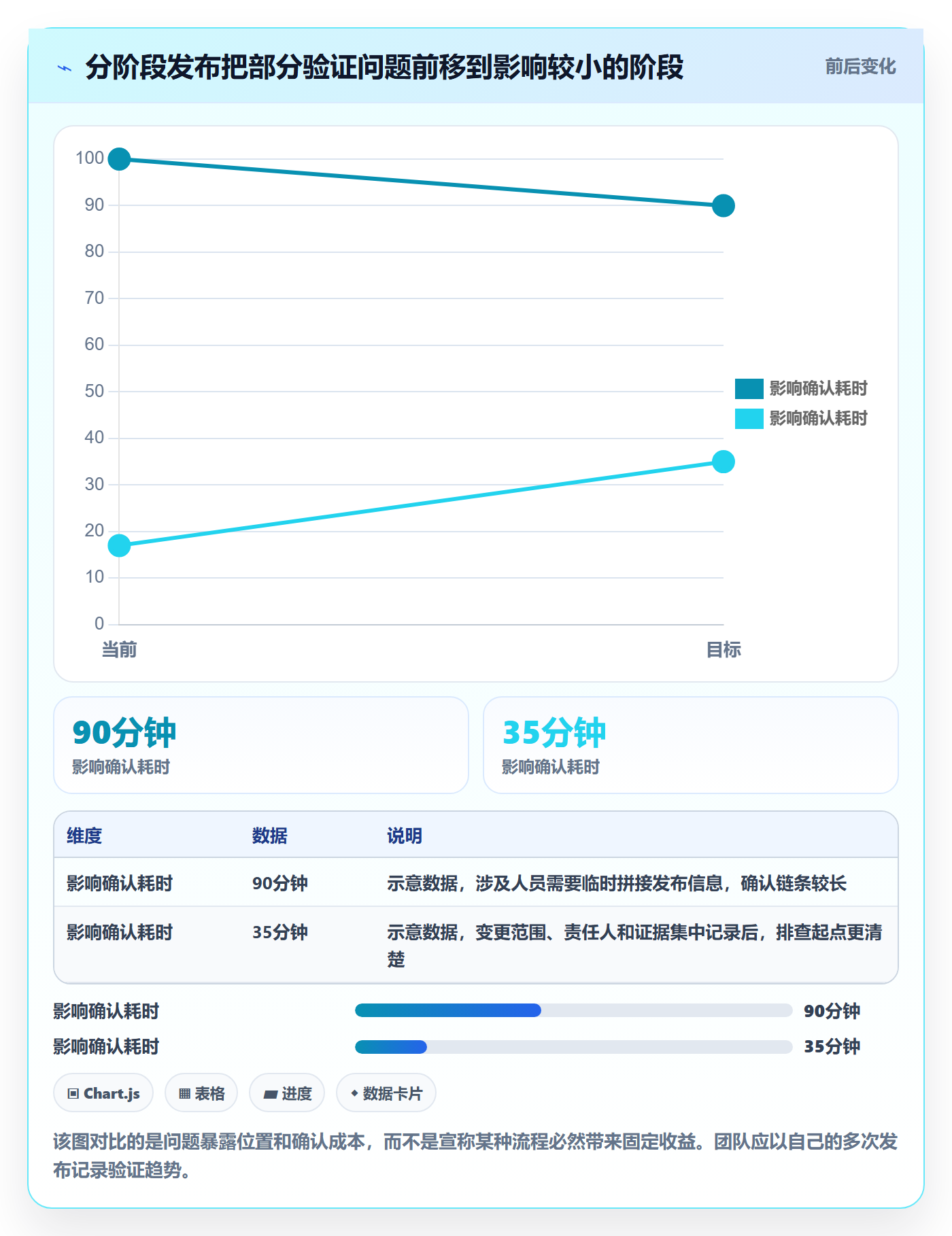 上线管理方法大全:跨部门团队发布管理入门指南落地清单