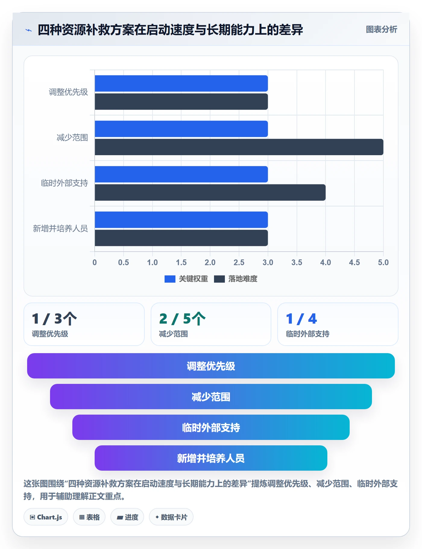 资源占用最佳实践：项目负责人资源管理效率提升，常见问题