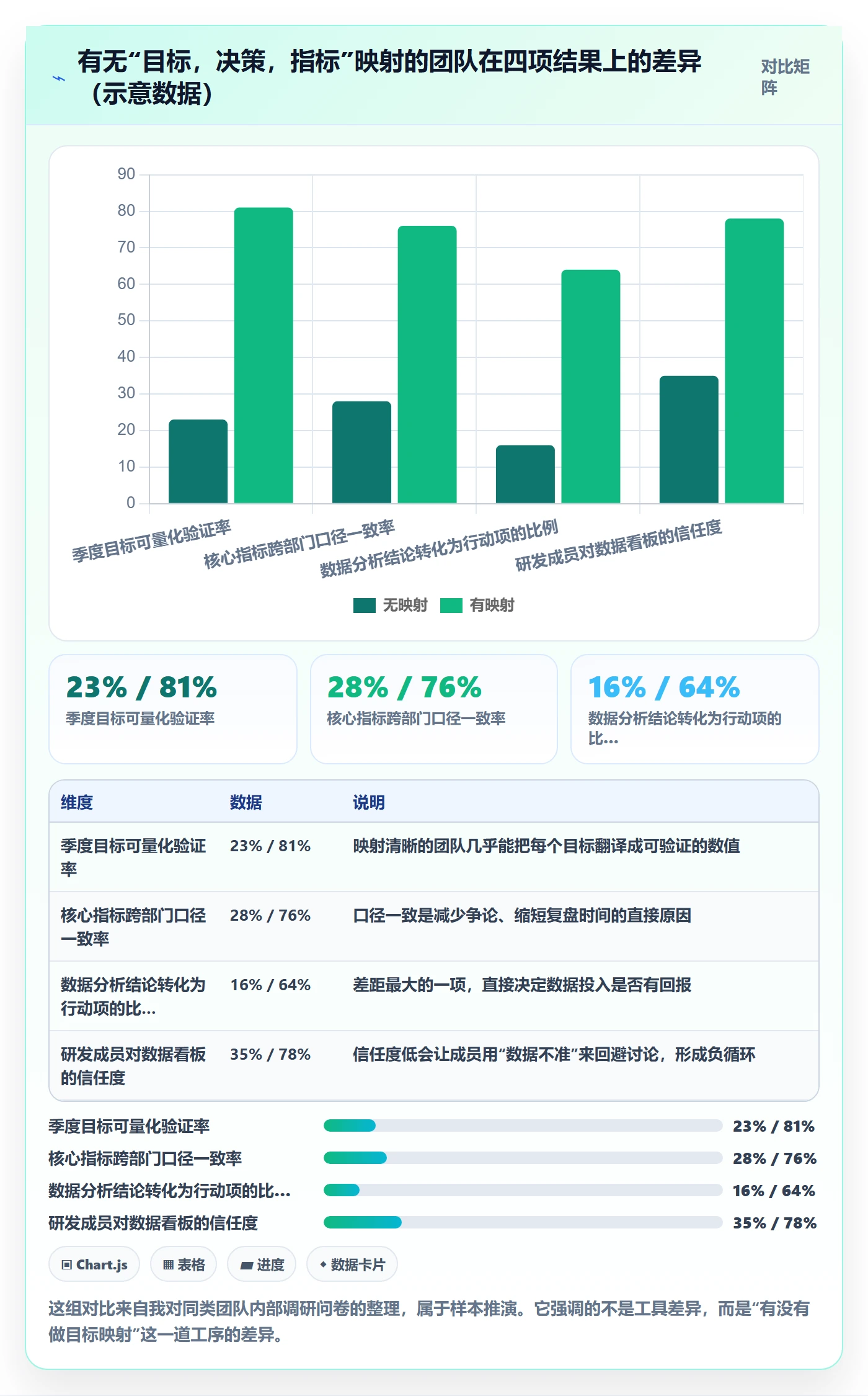 项目目标项目目标教程:研发团队数据分析,避坑指南