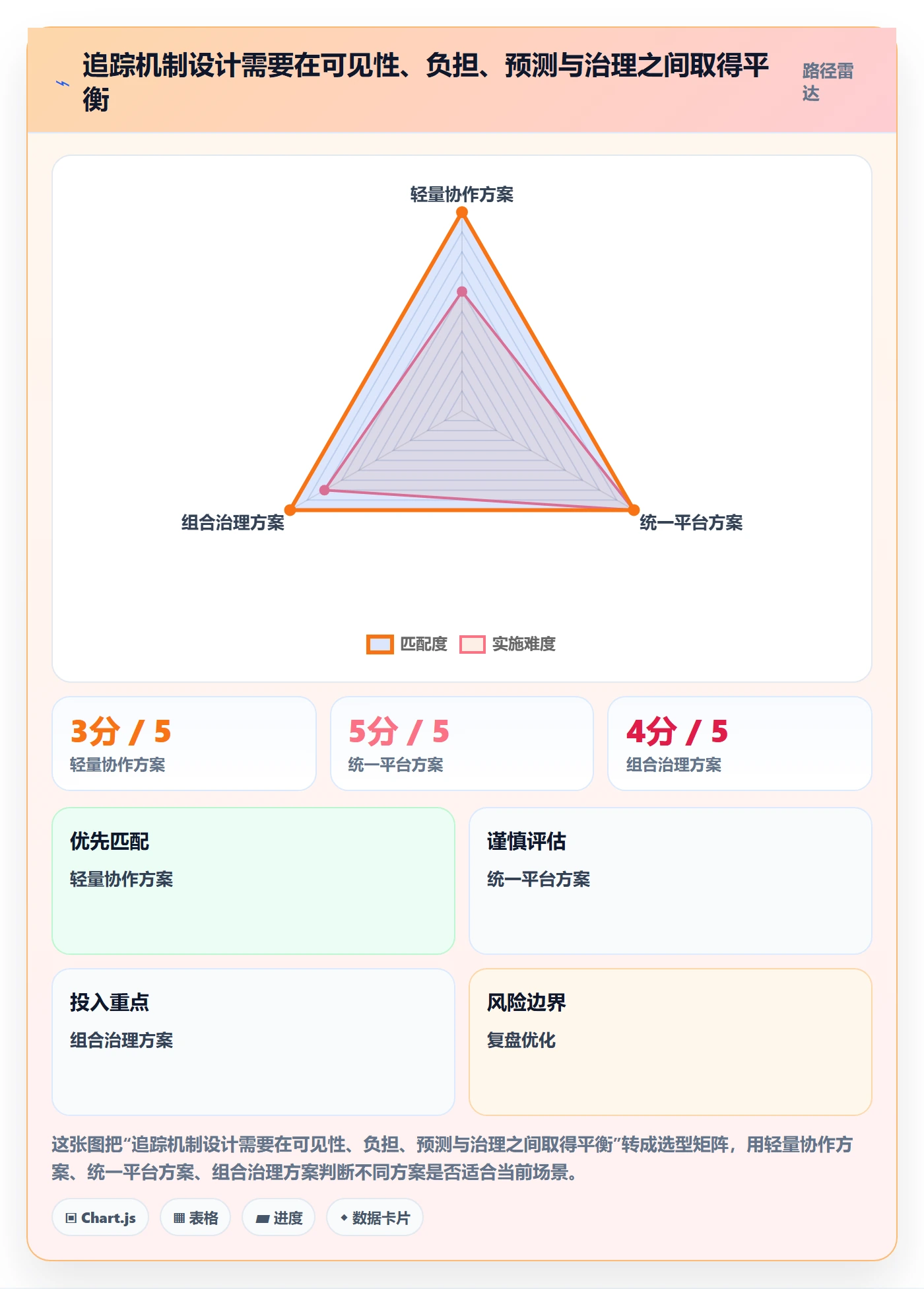 追踪管理方法大全：实施团队进度跟踪效率提升落地清单