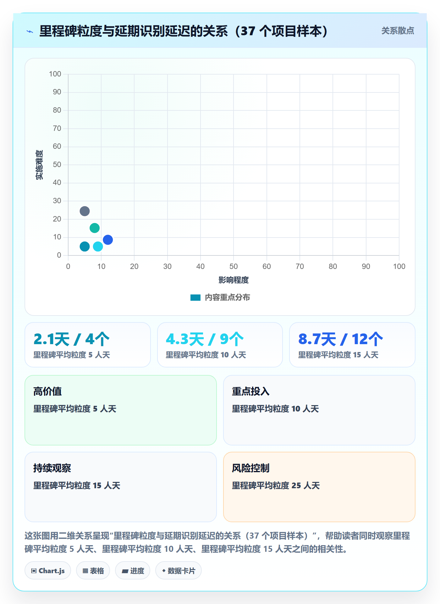 里程碑节点延期教程:管理层风险控制,避坑指南