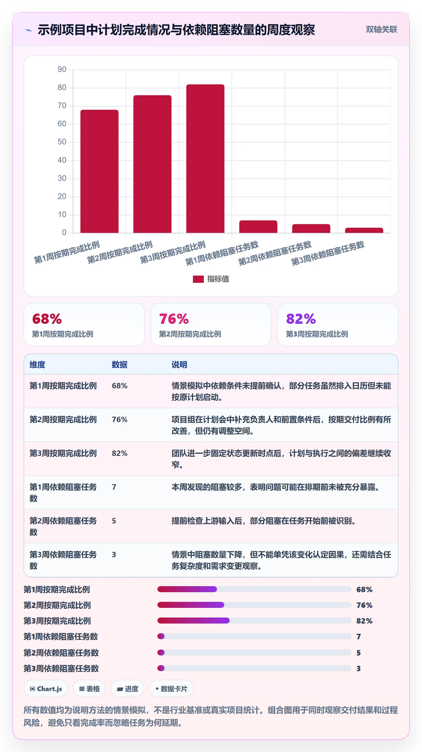周视图实操方法:项目经理提升日历视图效率的入门指南方法与模板