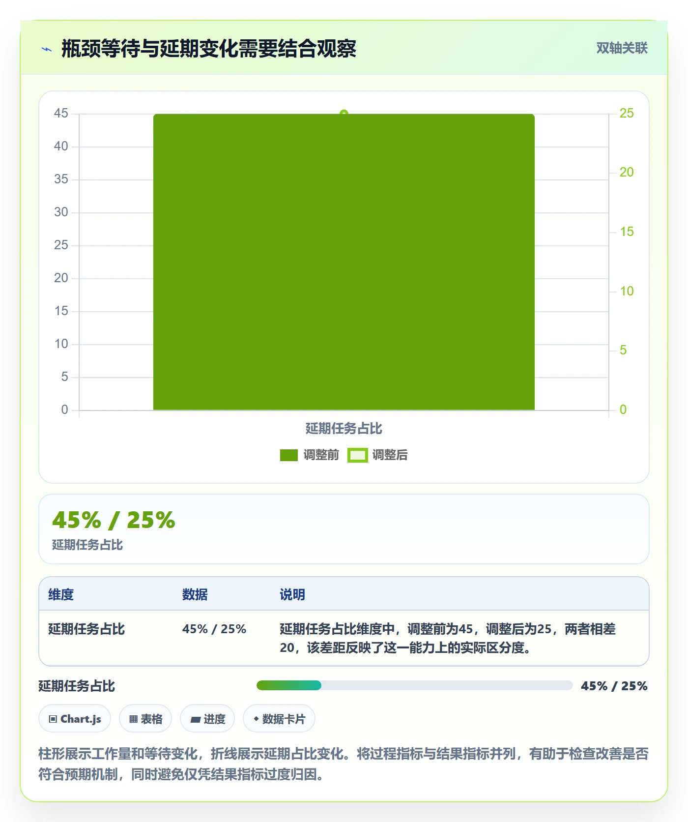 资源负载超负荷全流程：管理层入门指南与一文讲清