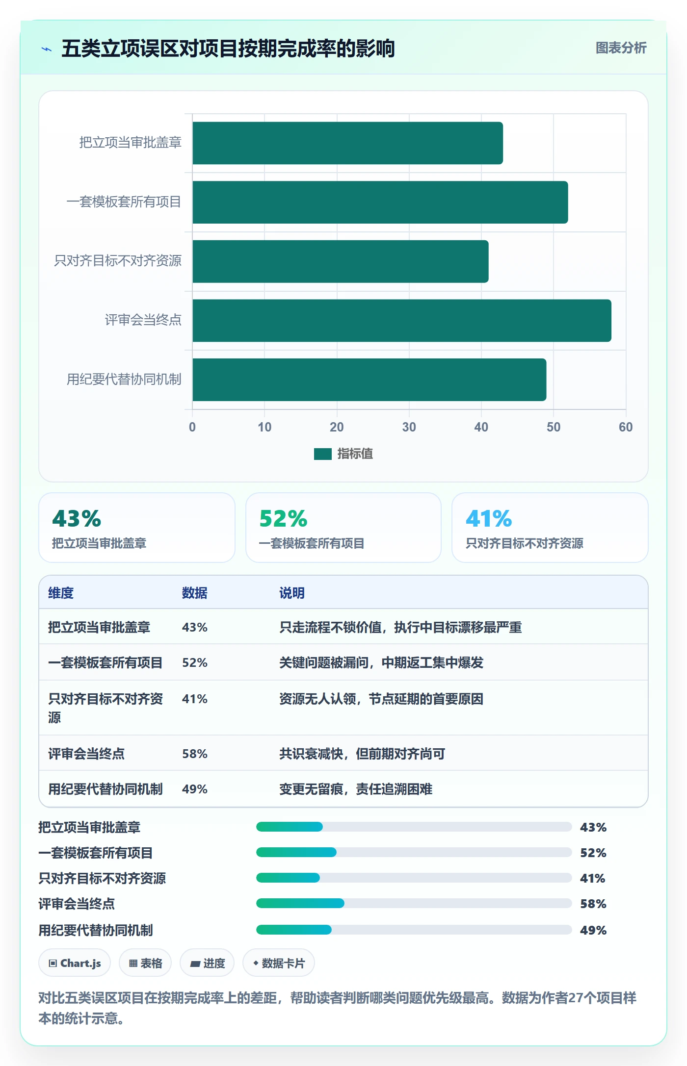 项目价值落地方案:跨部门团队开展项目立项的协同管理案例解析