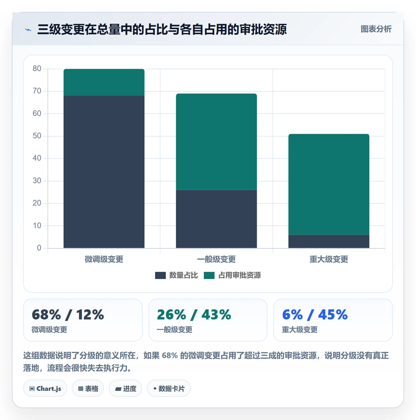 项目规划计划调整全流程：PMO风险控制与一文讲清