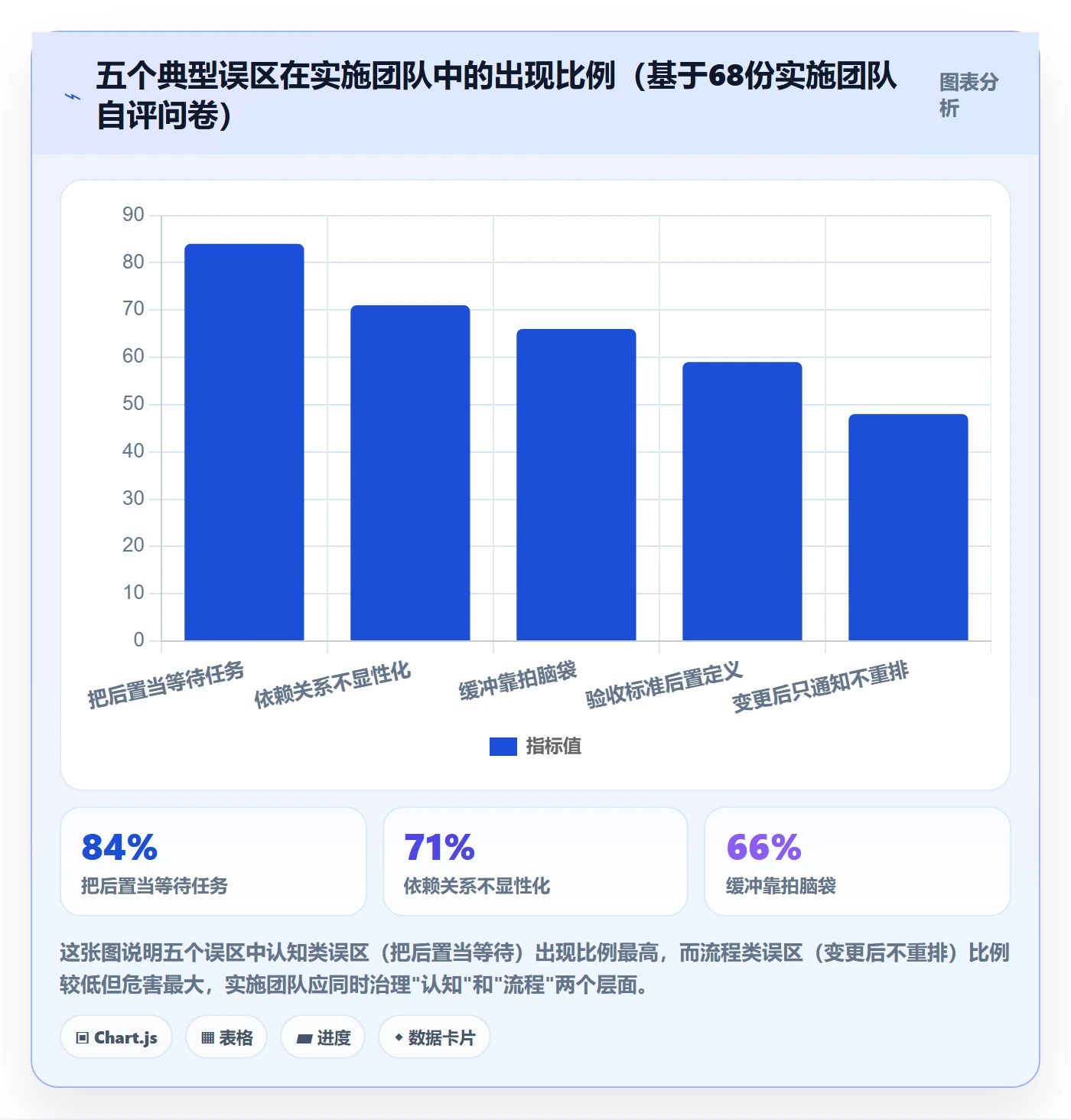任务依赖如何做好后置任务?实施团队实操方法与操作步骤