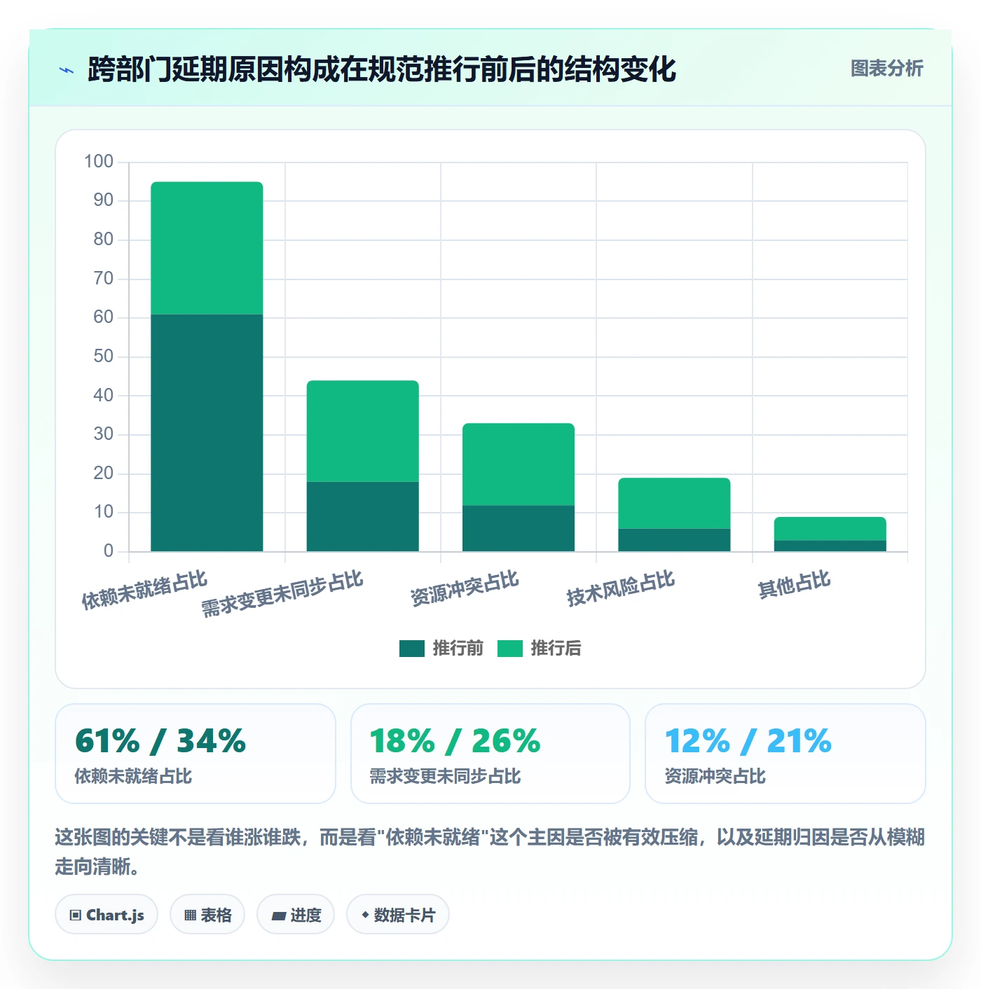 延期流程与规范:跨部门团队任务执行落地方案关键指标