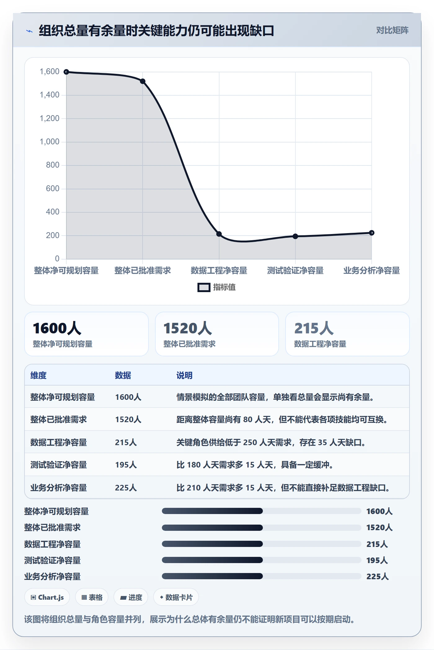 工作负载管理指南：PMO如何做好资源负载，数据分析全流程