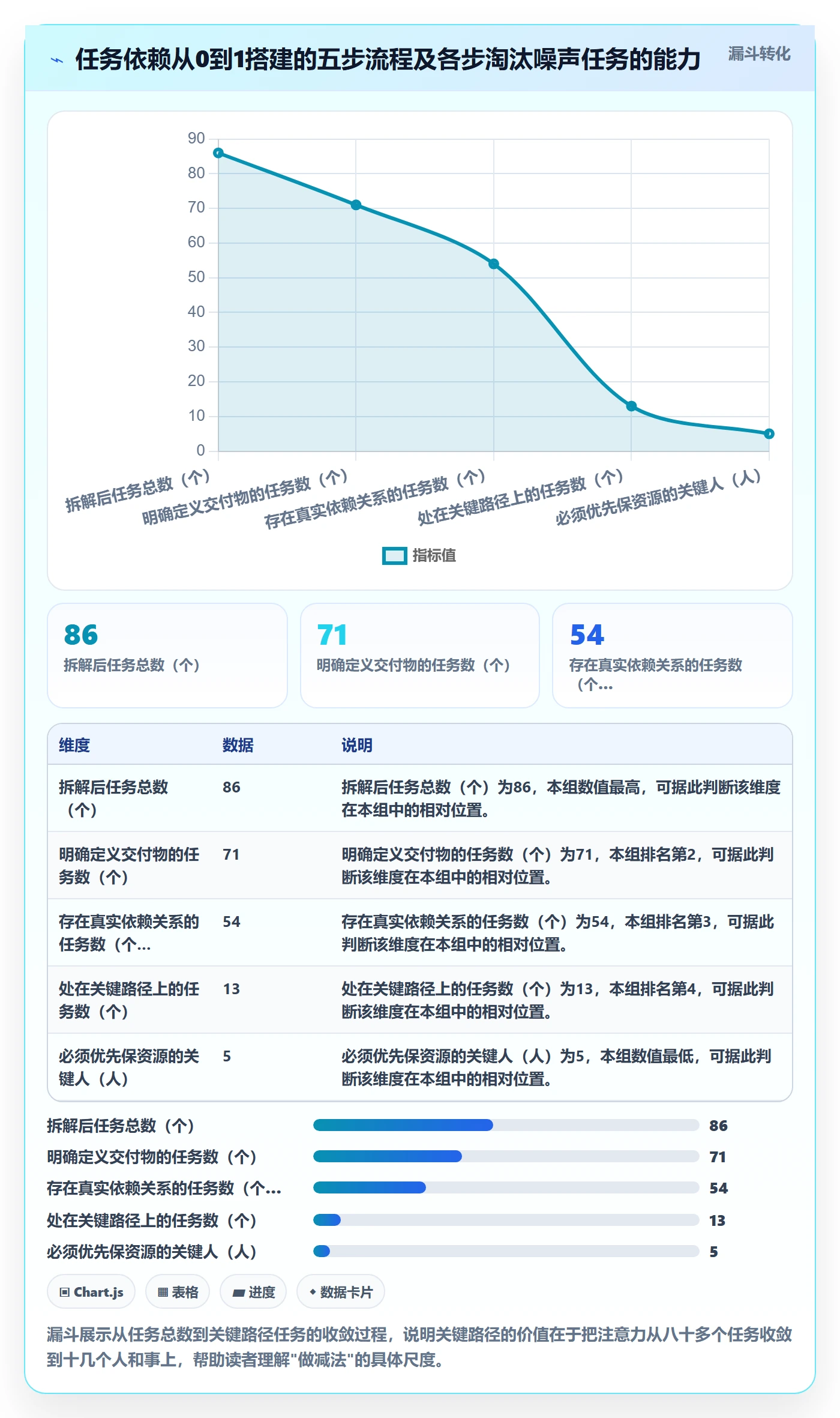 关键路径怎么做?产品经理风险控制:任务依赖从0到1