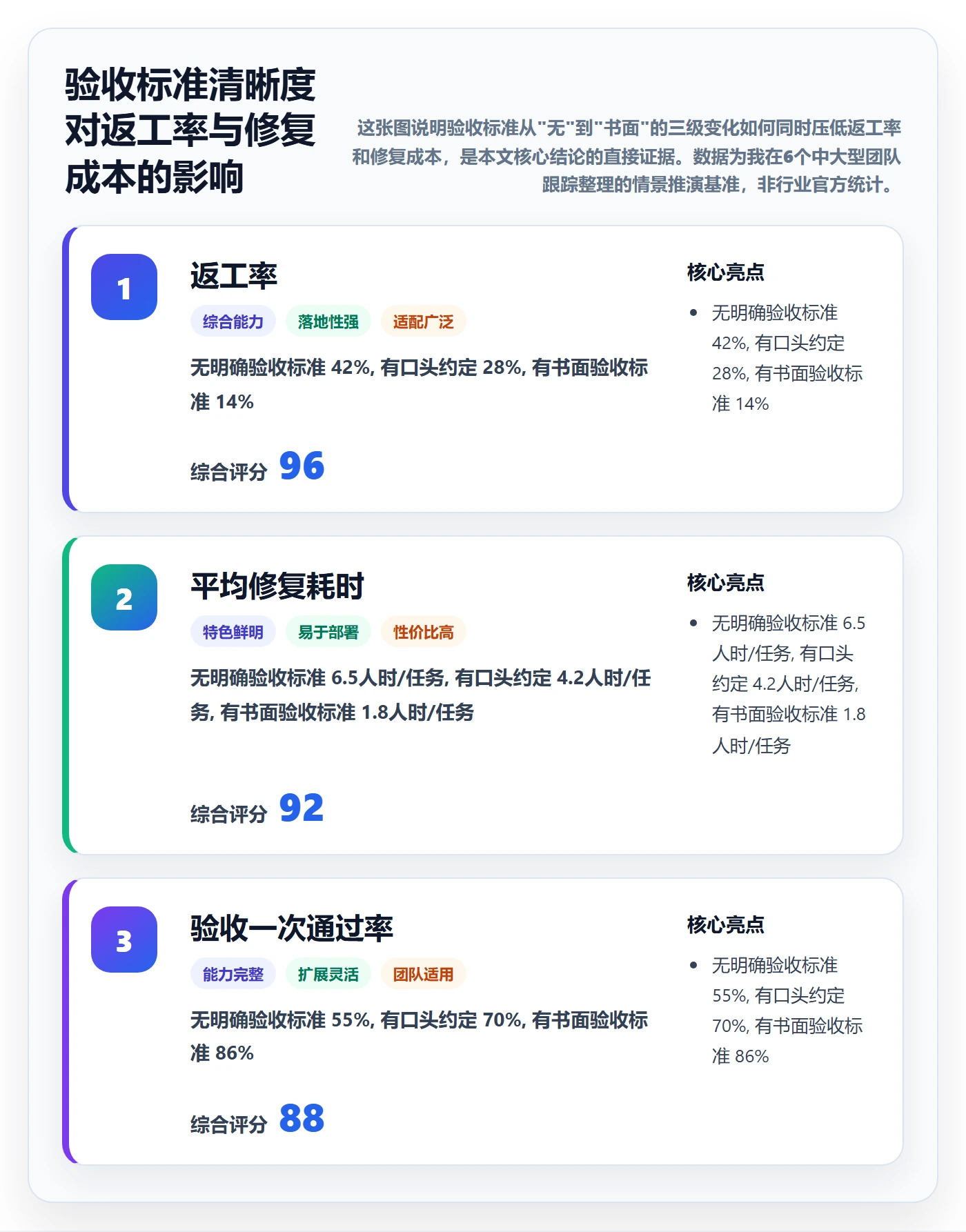 任务验收返工教程：项目成员落地方案，避坑指南