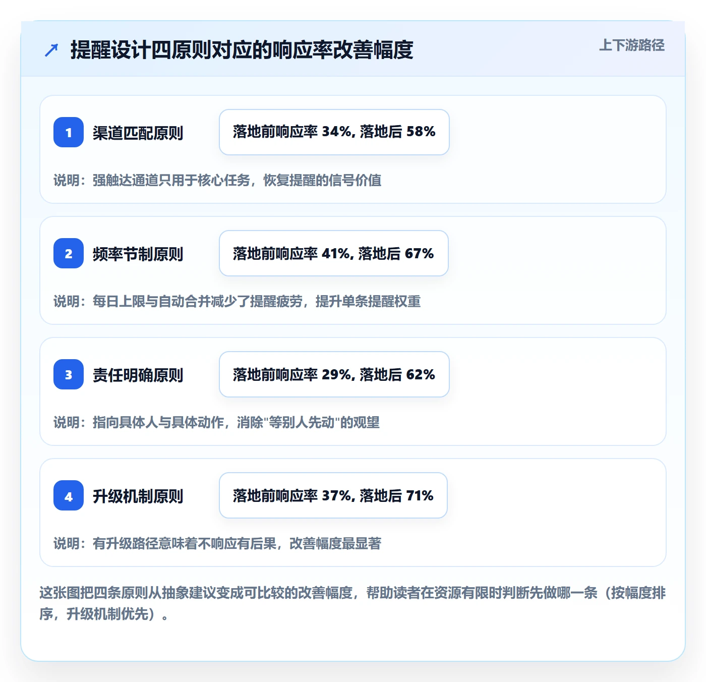 自动提醒管理方法大全:项目负责人任务提醒最佳实践落地清单