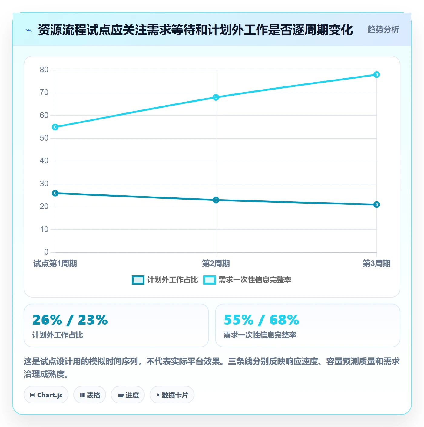 资源池最佳实践：项目经理资源管理流程优化，常见问题