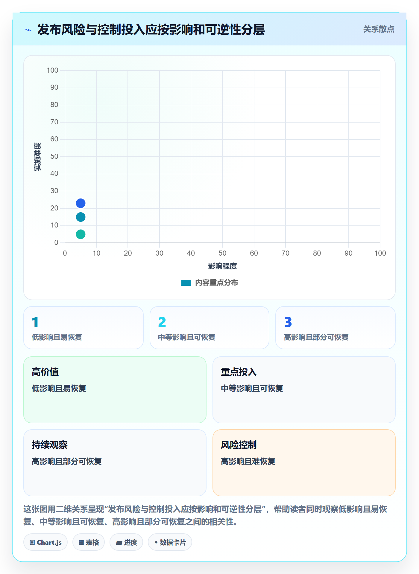 发布记录管理方法大全:研发团队版本管理效率提升落地清单