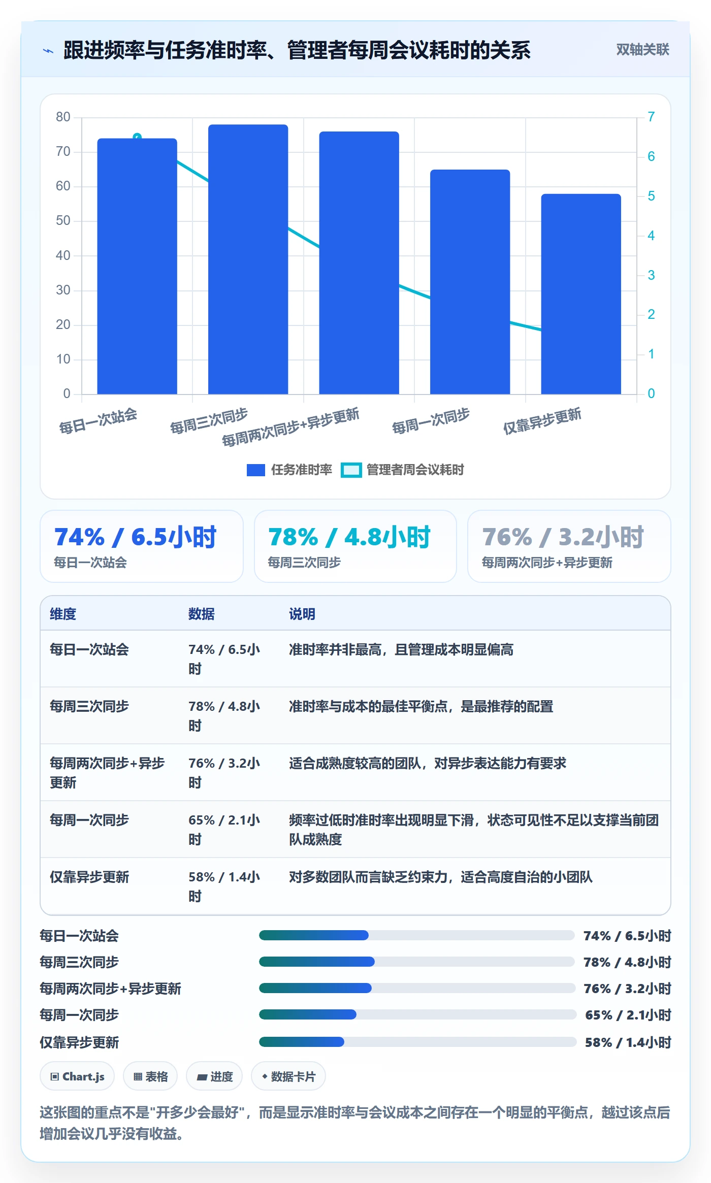 完成实操方法:实施团队提升任务执行效率的落地方案方法与模板