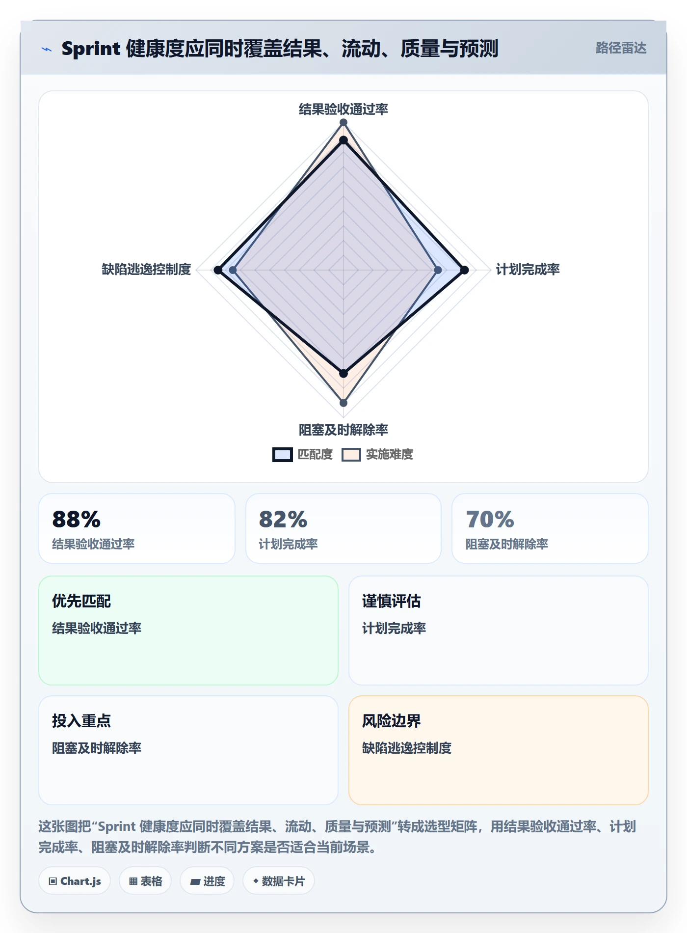 Sprint管理指南：研发团队如何做好迭代管理，数据分析全流程