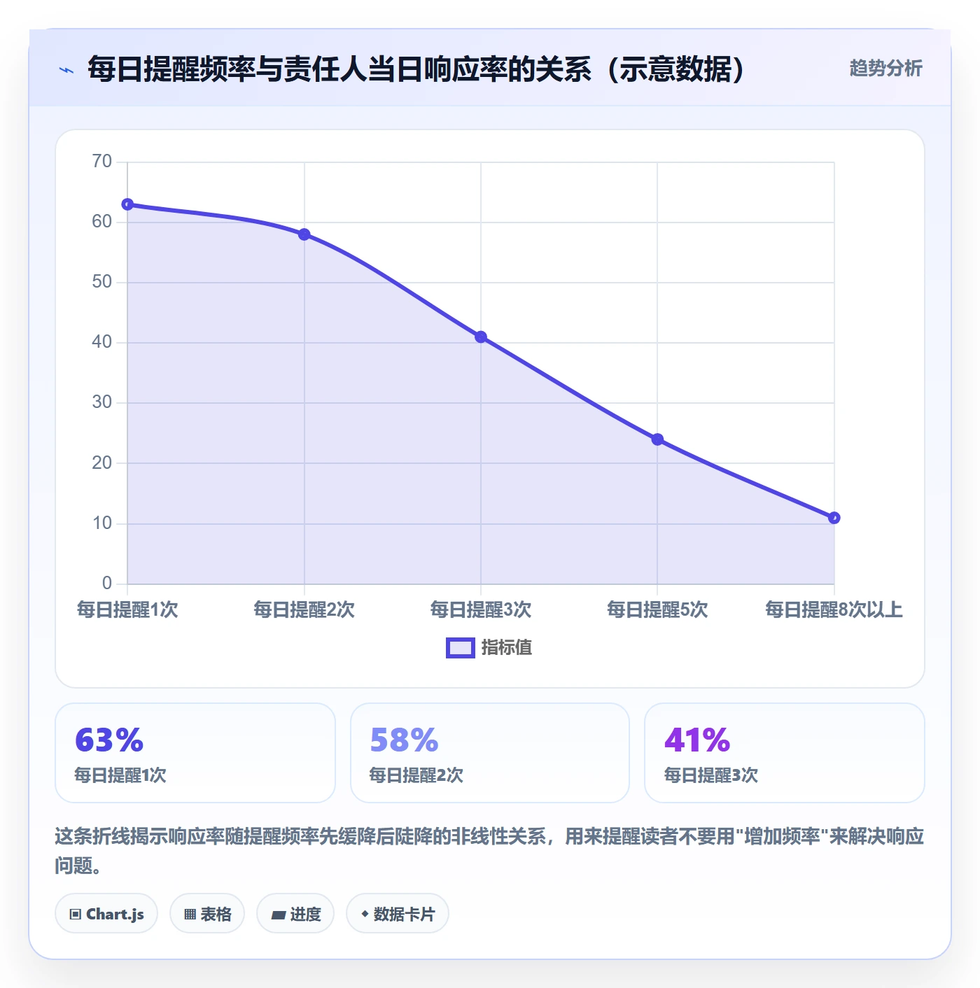 超期提醒怎么做?PMO协同管理:任务提醒从0到1