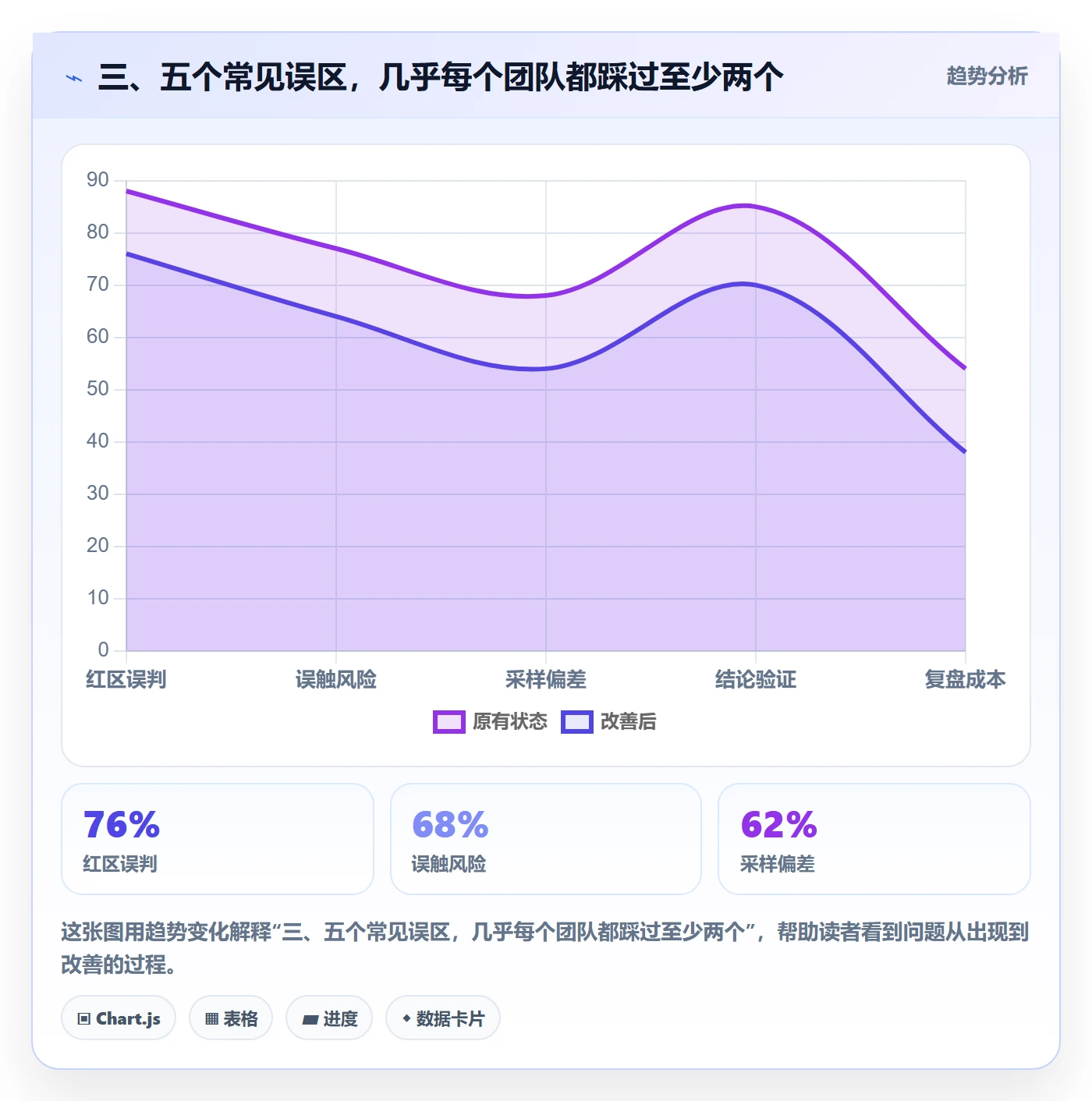三、五个常见误区,几乎每个团队都踩过至少两个
