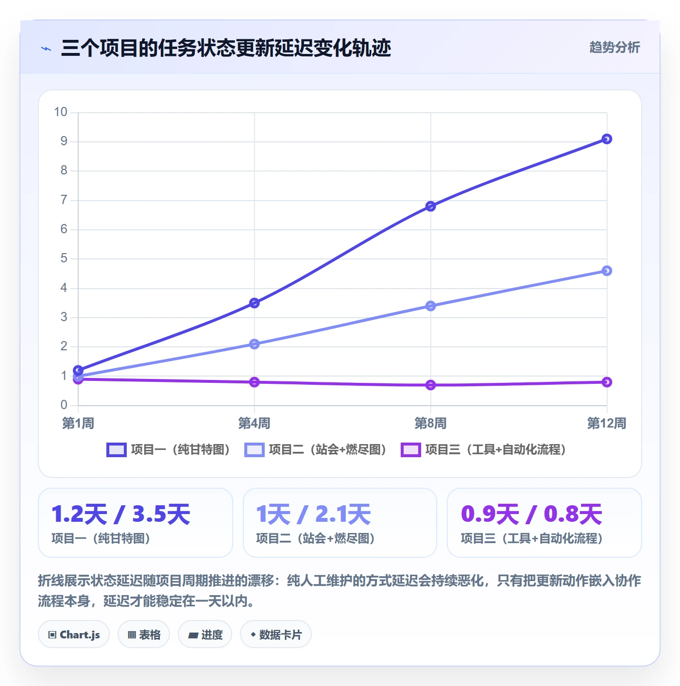 动态管理指南:项目负责人如何做好进度跟踪,协同管理全流程