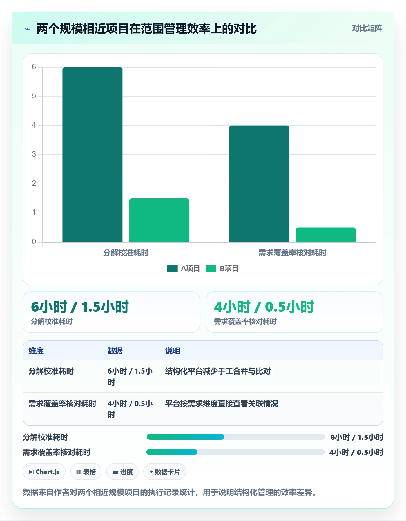 工作分解管理方法大全:项目负责人项目范围数据分析落地清单