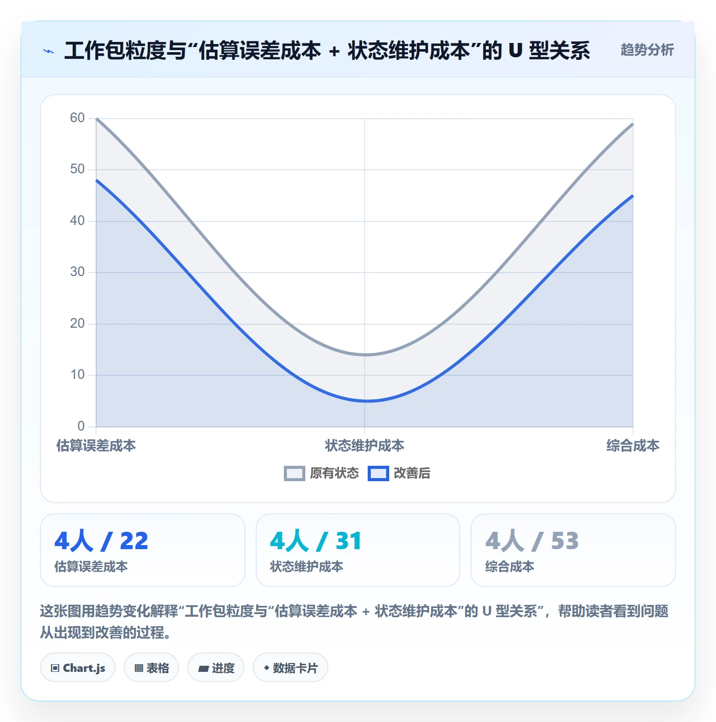 项目范围如何做好WBS?研发团队数据分析与操作步骤