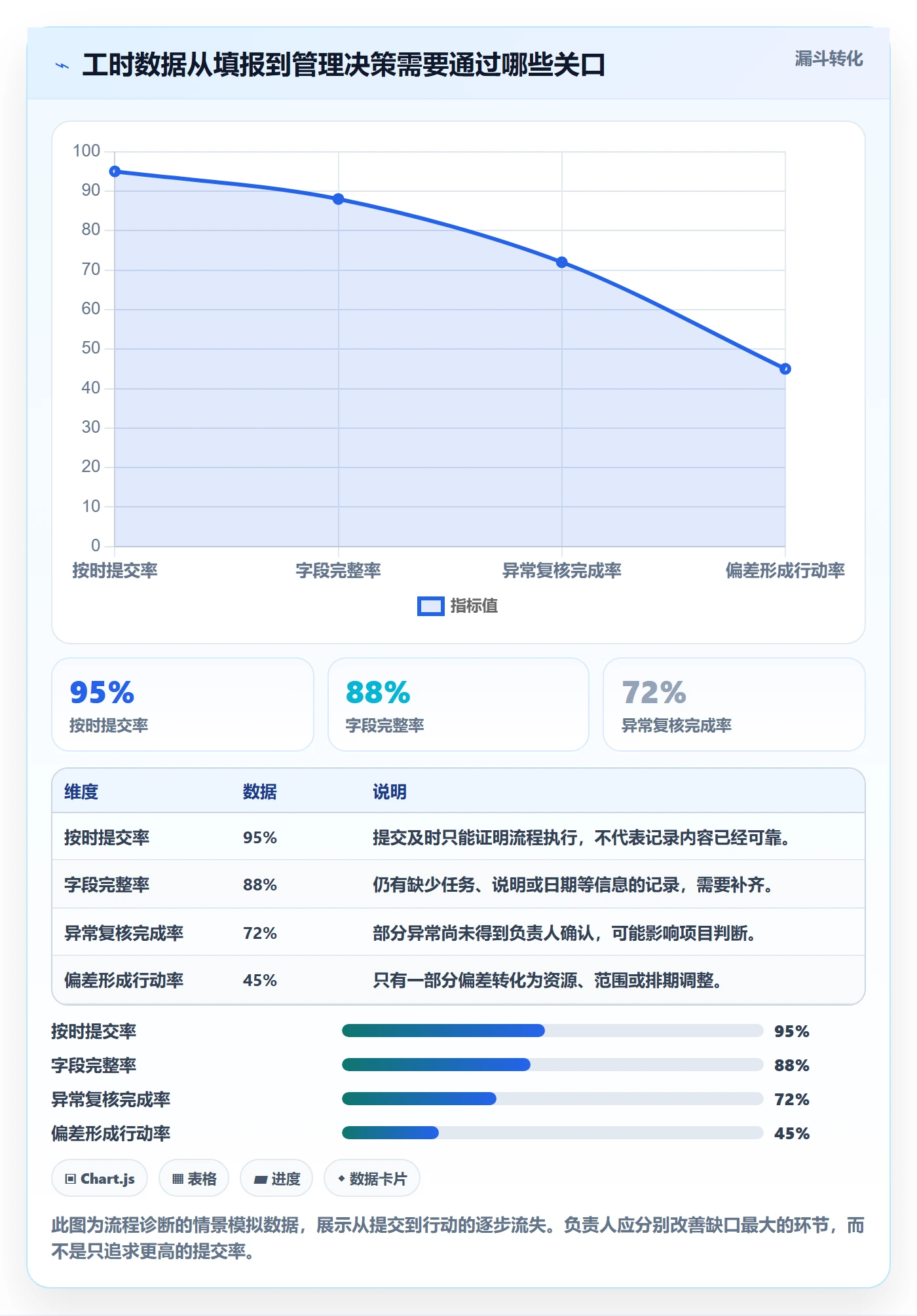 工时审核管理指南：项目负责人如何做好工时管理，入门指南全流程
