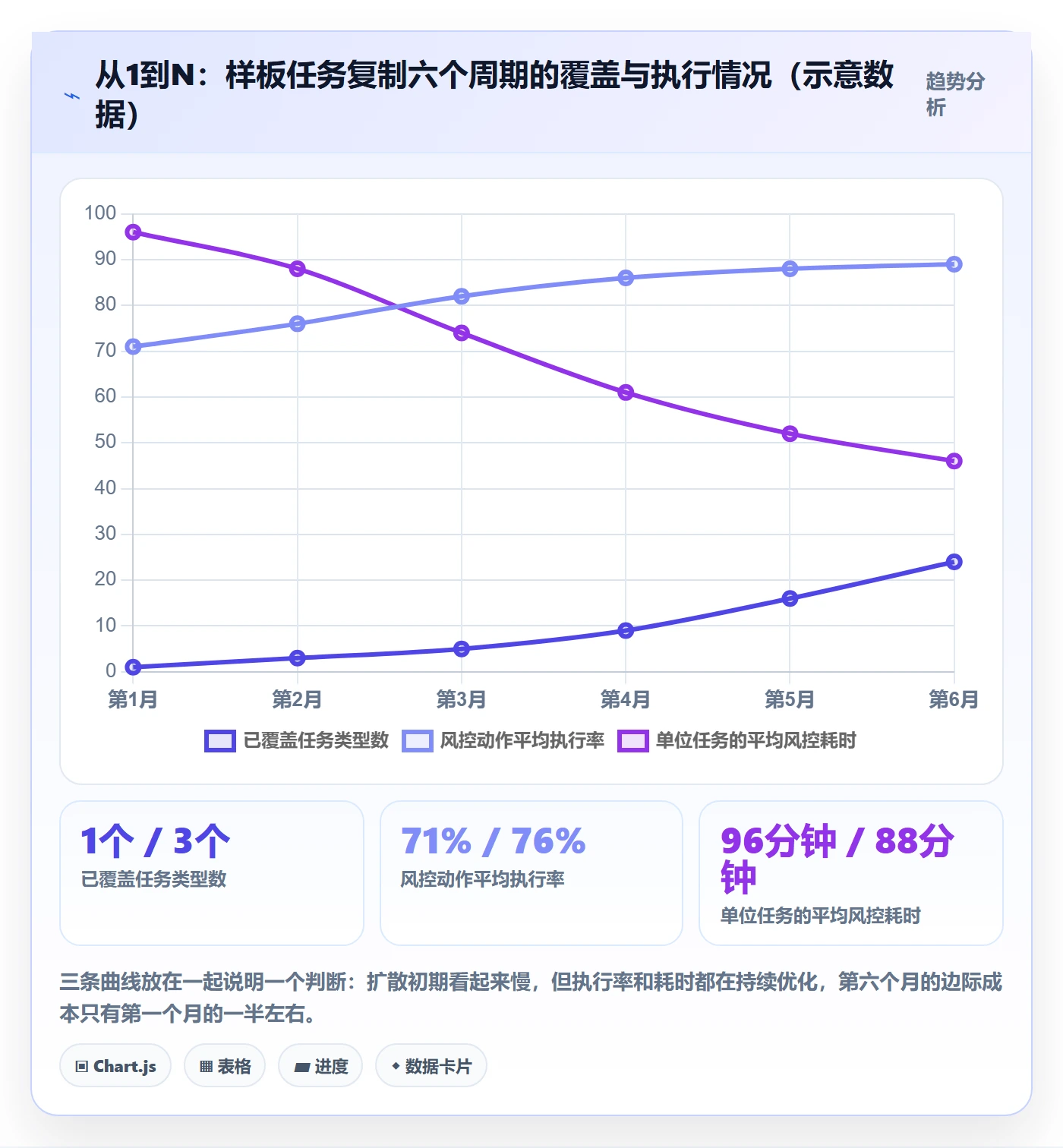 开始怎么做?企业管理者风险控制:任务执行从0到1