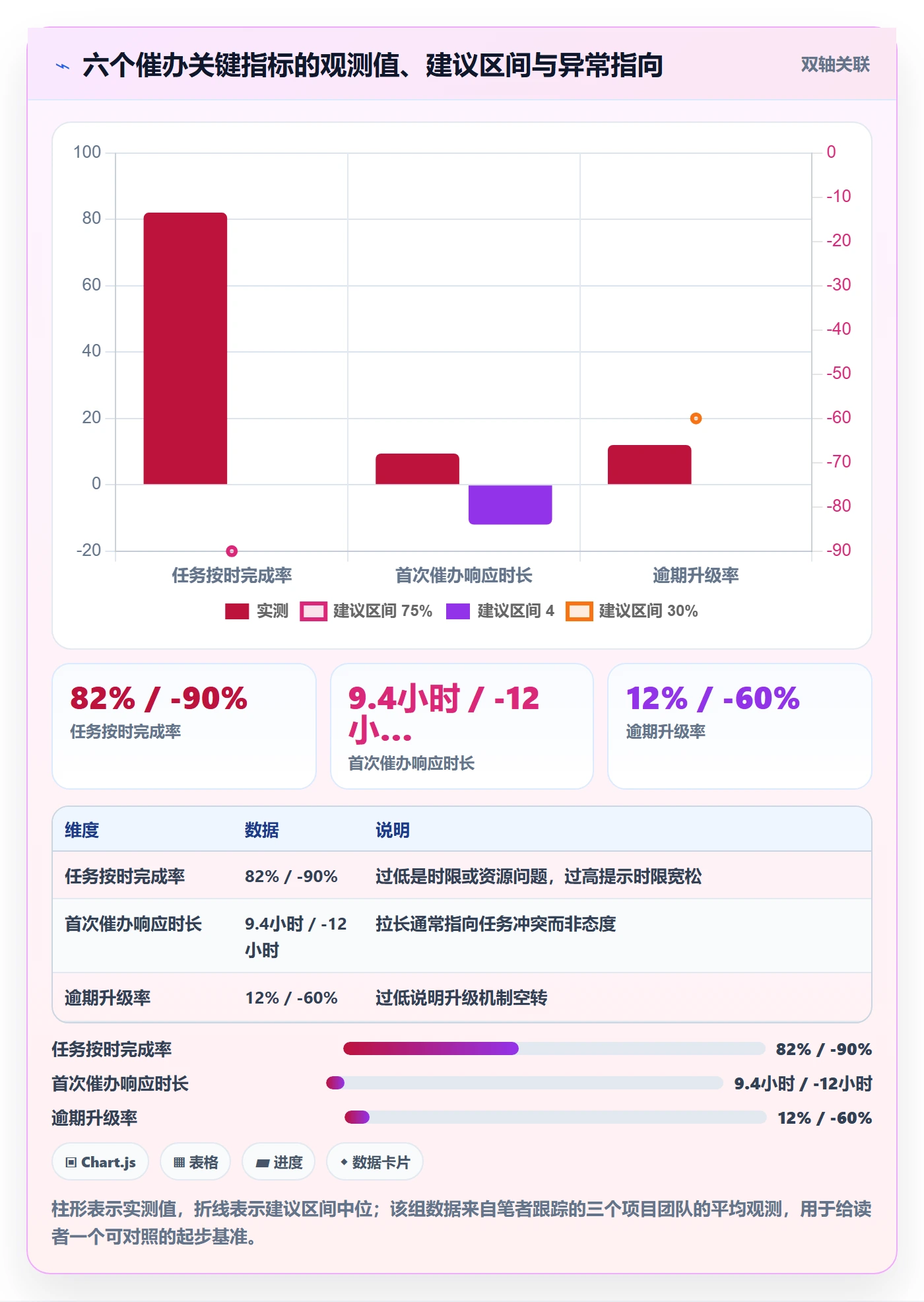 催办流程与规范:项目负责人任务提醒协同管理关键指标