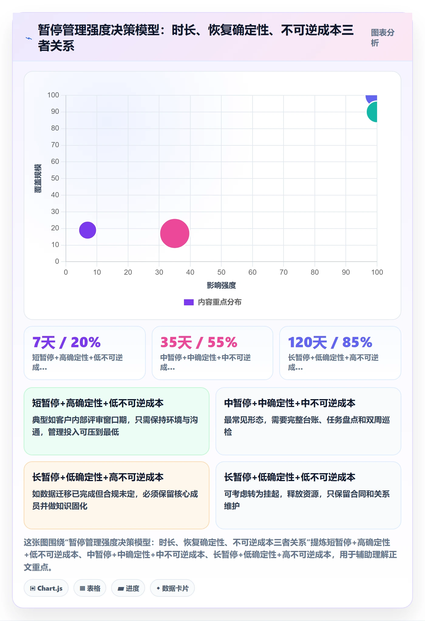 暂停管理指南:实施团队如何做好任务执行,制度设计全流程