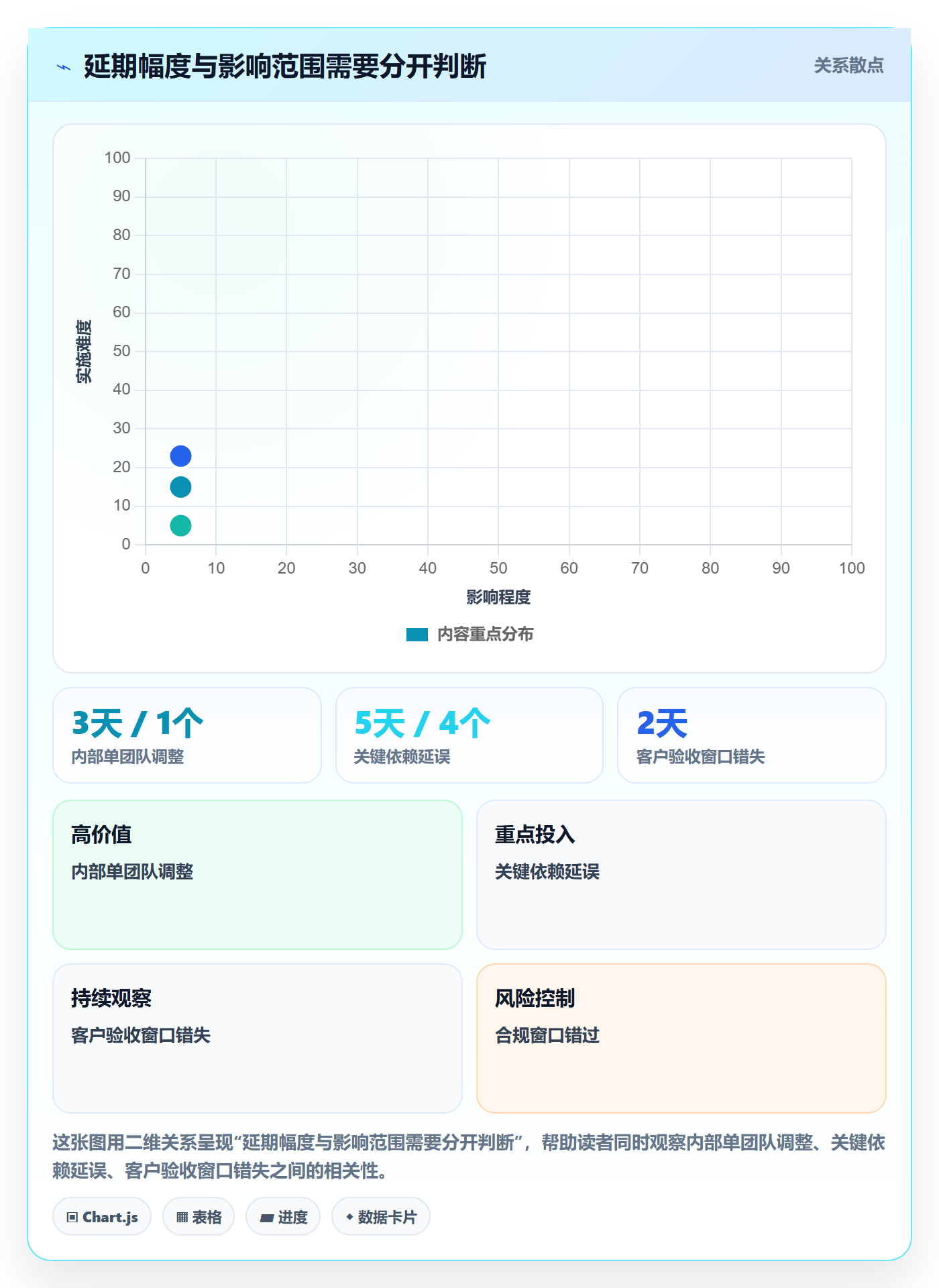 延期审批管理方法大全:产品经理延期管理数据分析落地清单