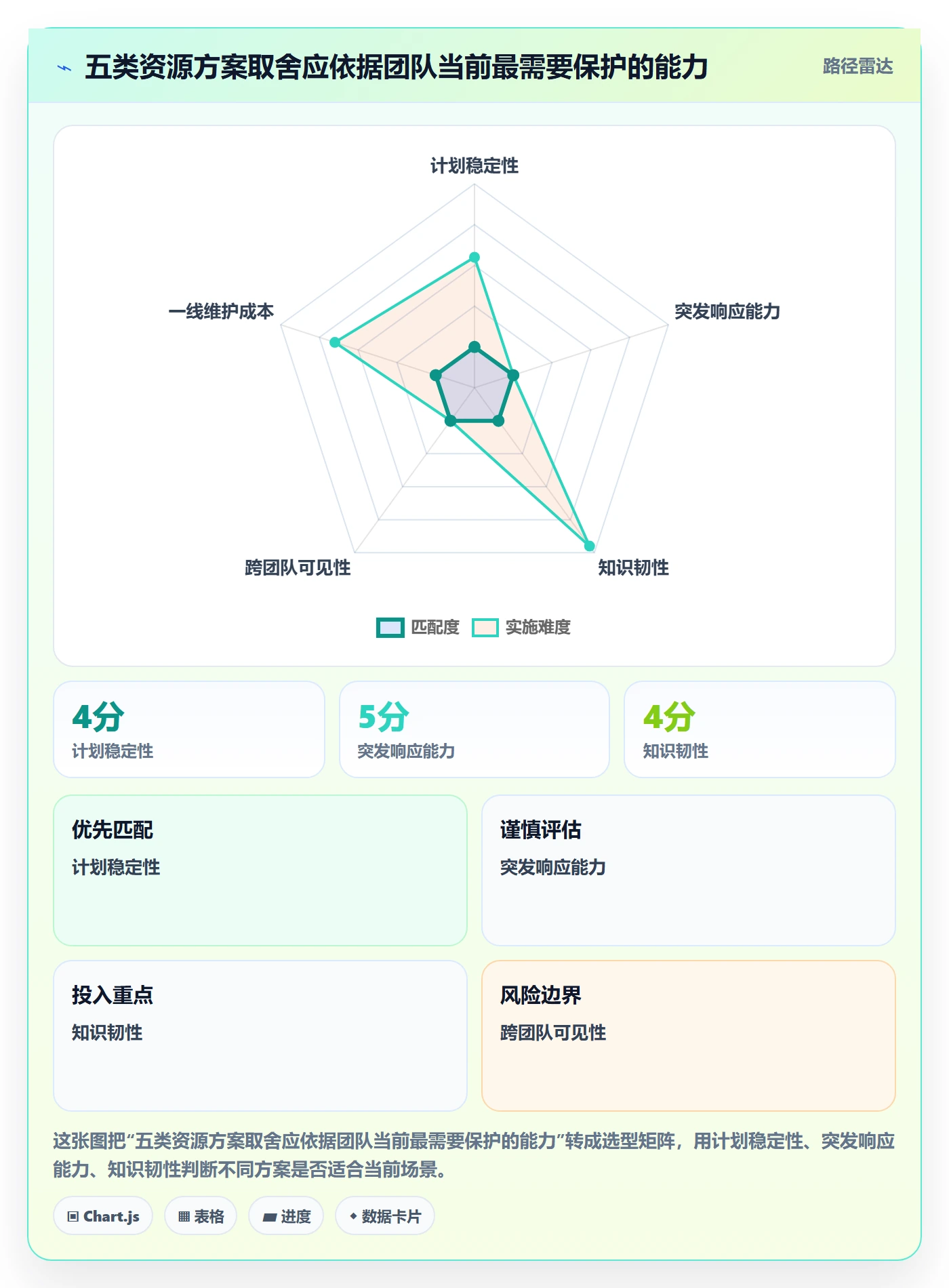 人员落地方案:研发团队开展资源管理的最佳实践案例解析