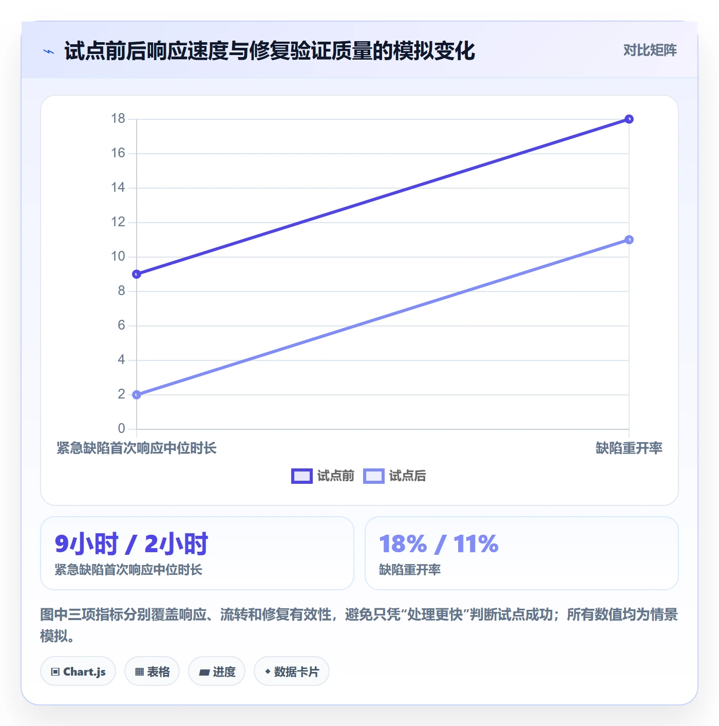 问题怎么做？PMO实操方法：Bug / 缺陷从0到1