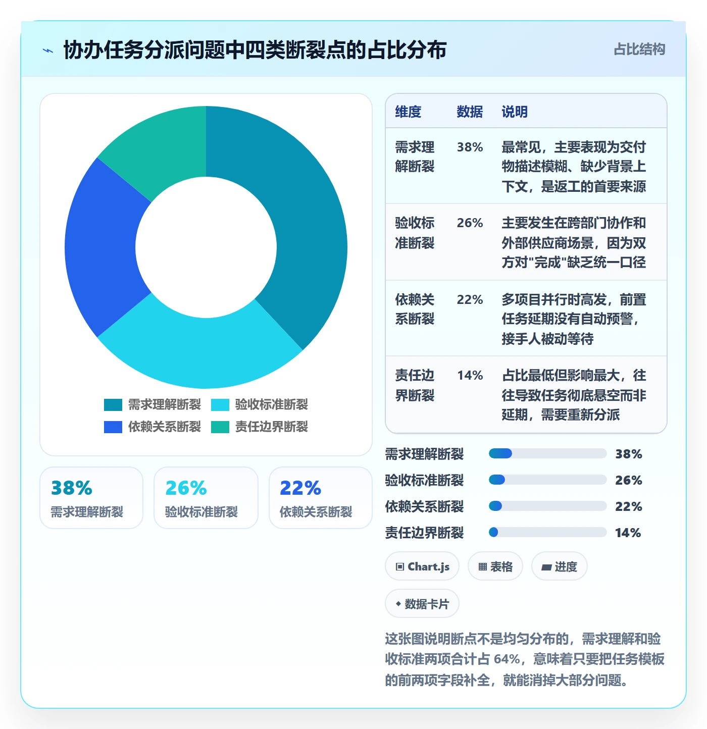 协办落地方案：项目成员开展任务分派的最佳实践案例解析