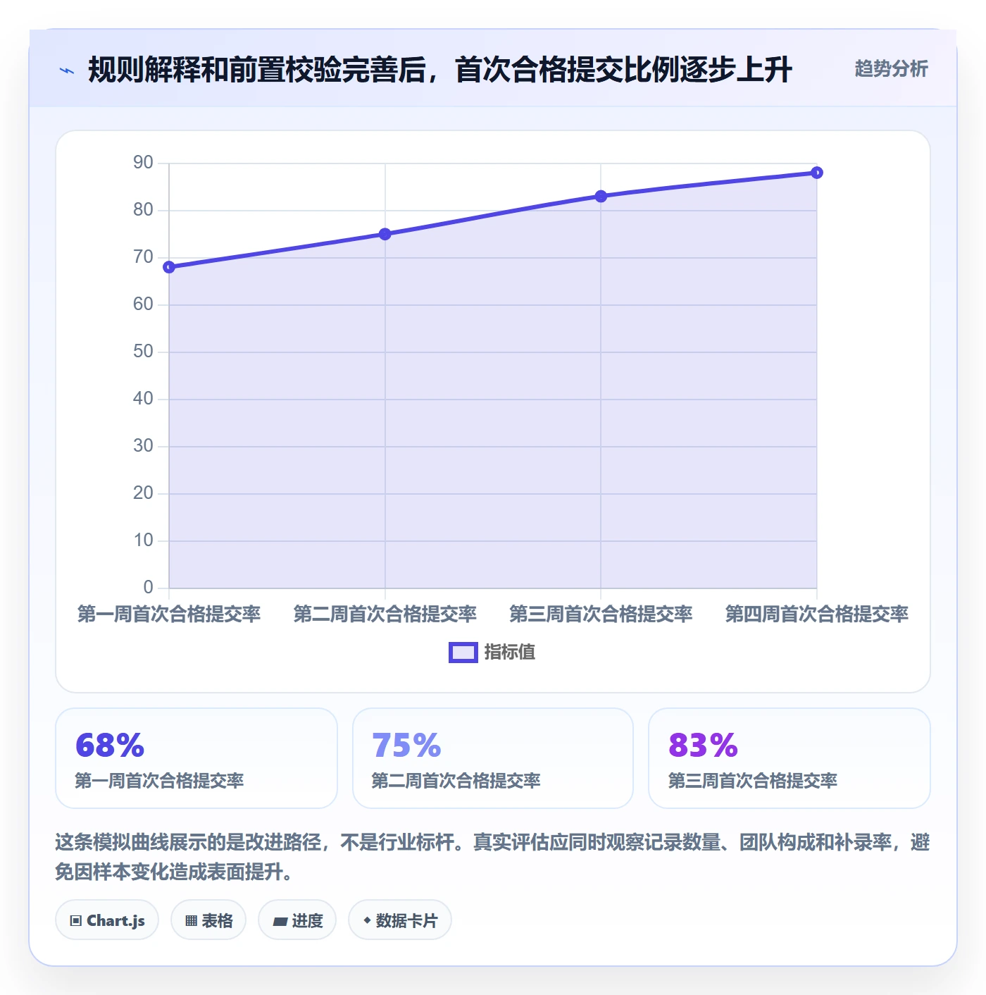 审批落地方案:PMO开展工时表的最佳实践案例解析