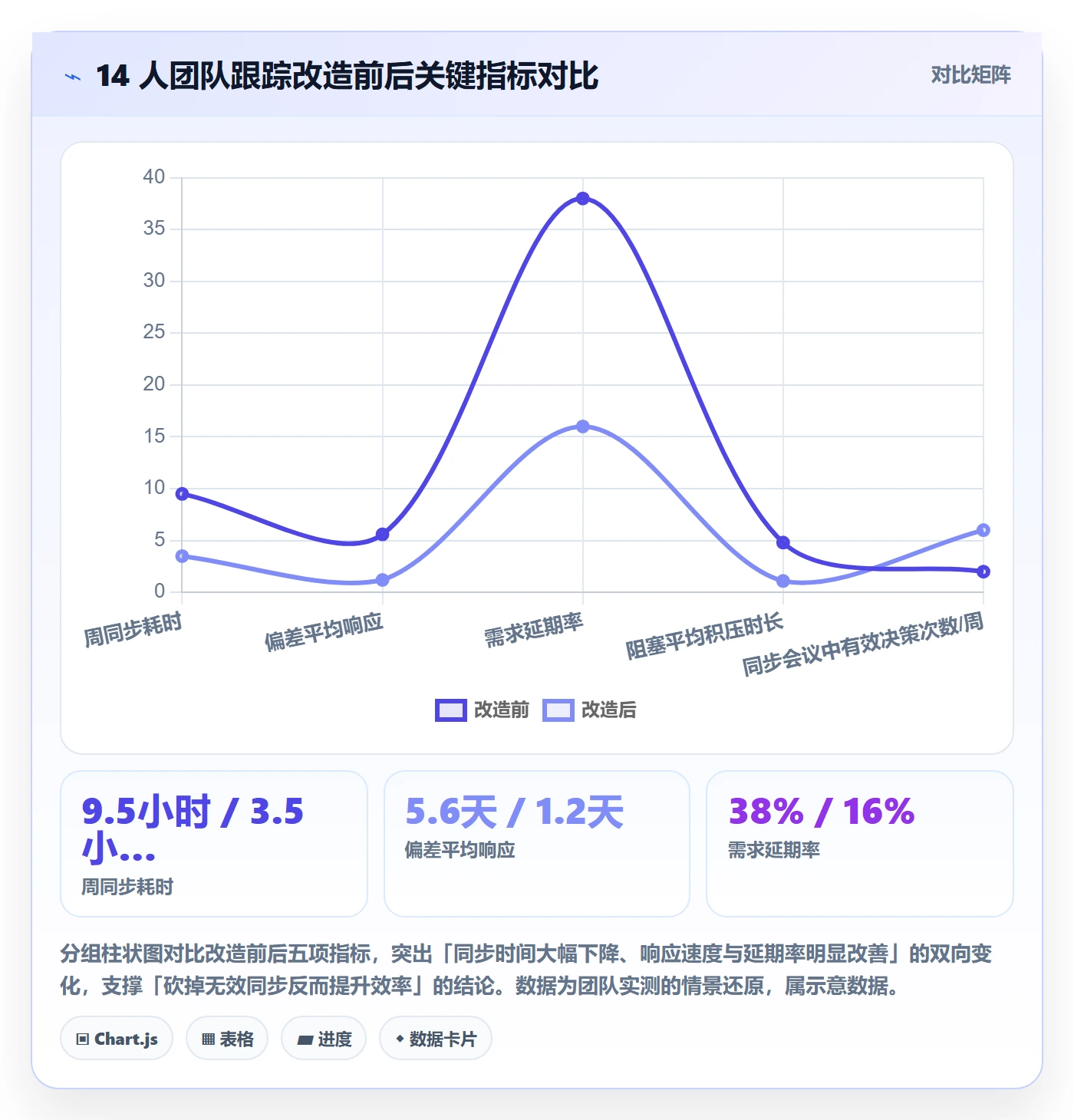 追踪管理指南:产品经理如何做好进度跟踪,效率提升全流程
