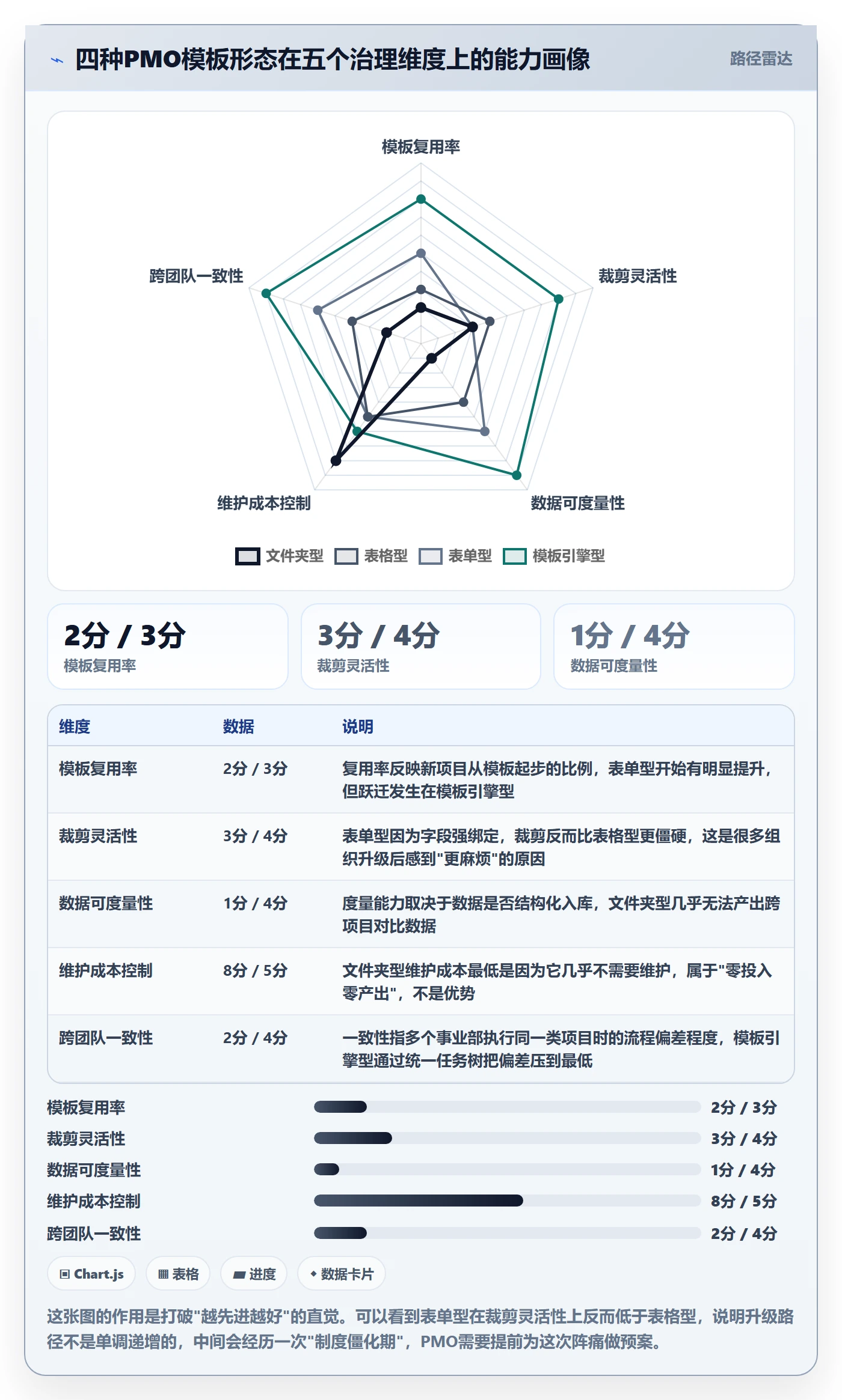 模板任务管理方法大全:PMO项目模板制度设计落地清单