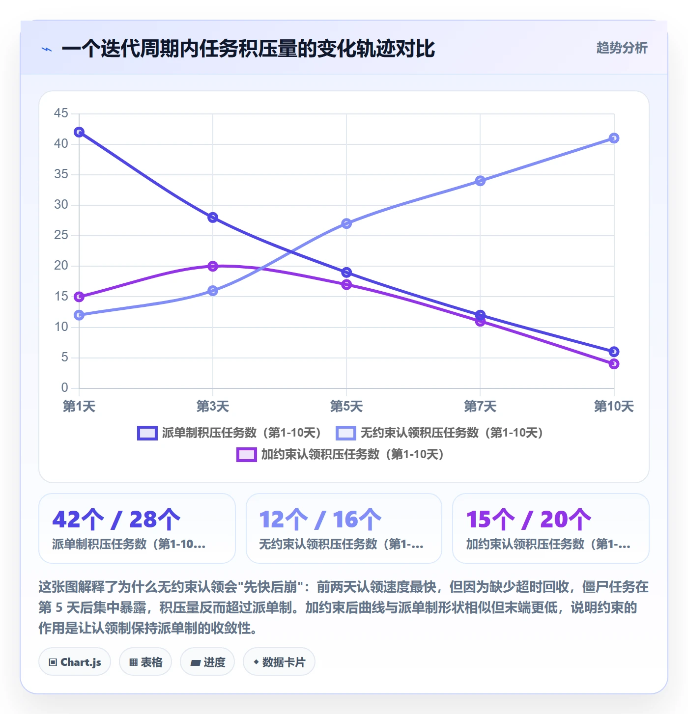 任务分派如何做好认领？管理层实操方法与操作步骤