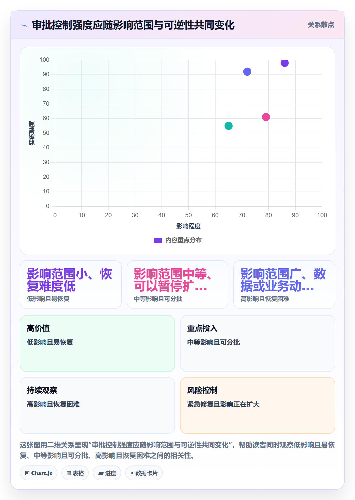 发布管理发布审批教程:研发团队入门指南,避坑指南