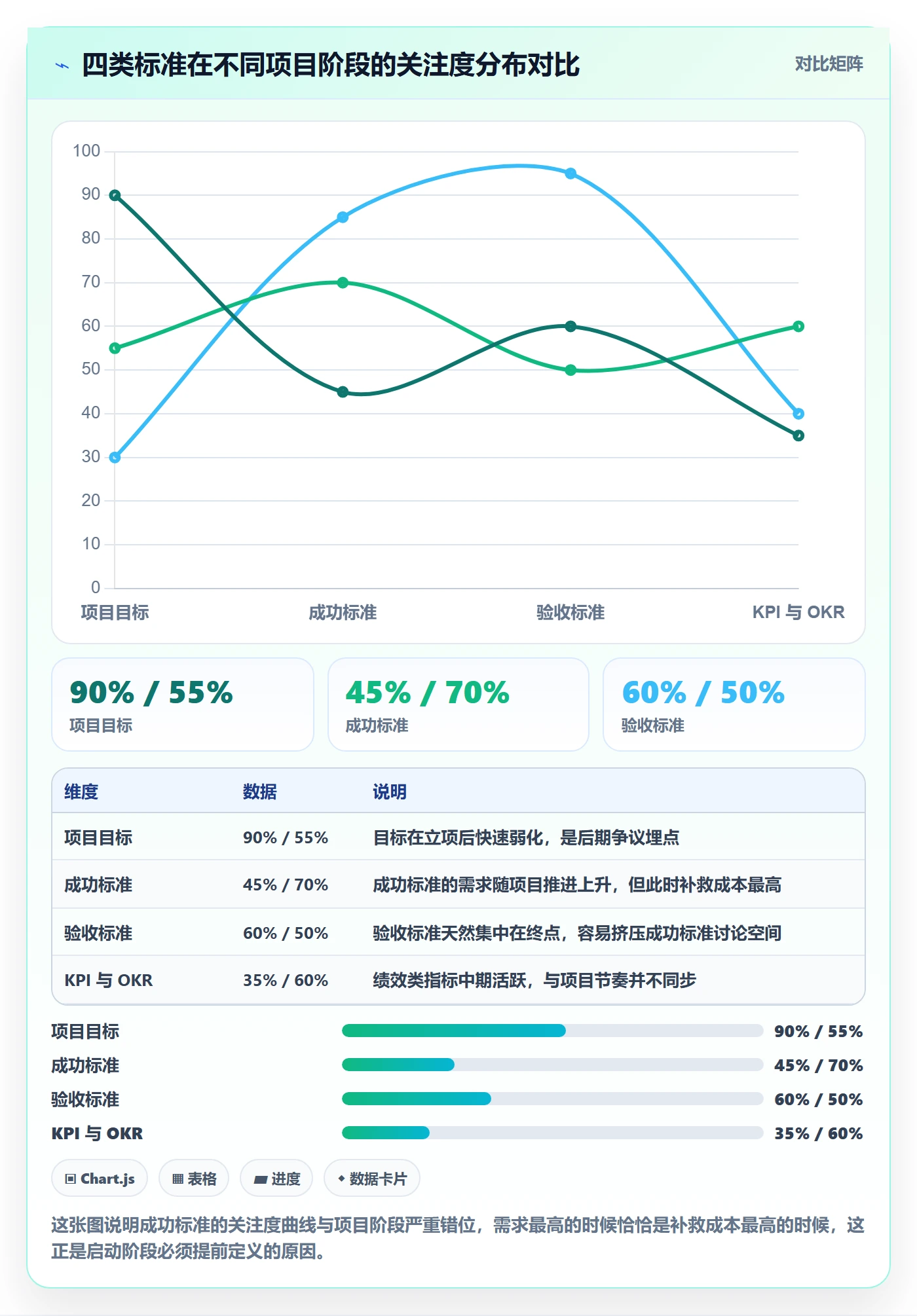 成功标准落地方案：项目负责人开展项目目标的入门指南案例解析