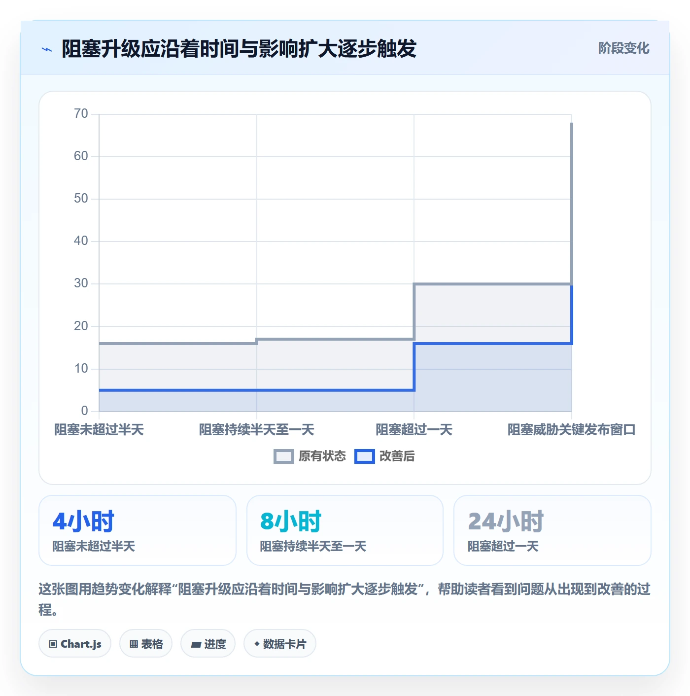 迭代最佳实践:项目负责人敏捷项目协同管理,常见问题