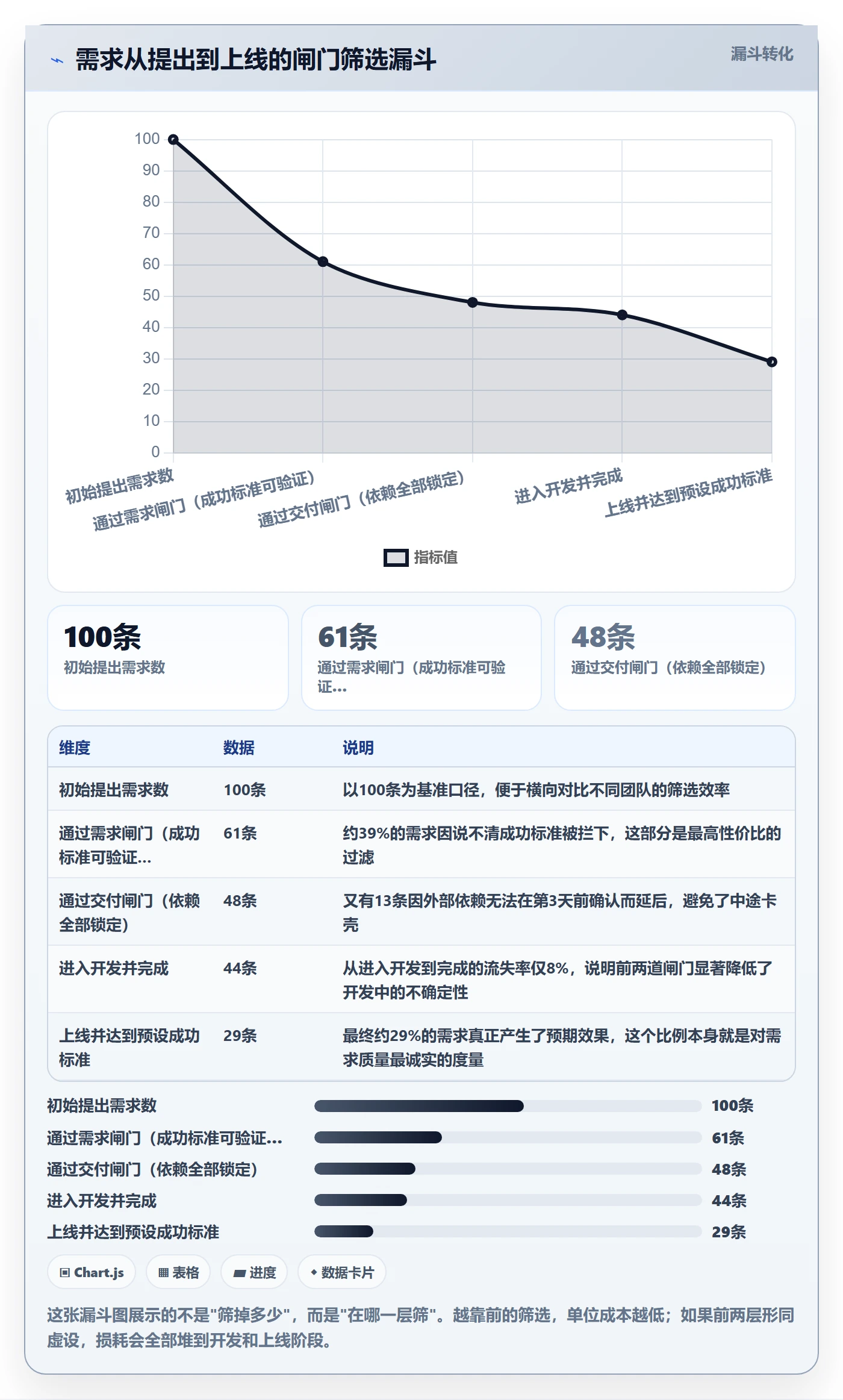 完成实操方法：产品经理提升任务执行效率的风险控制方法与模板