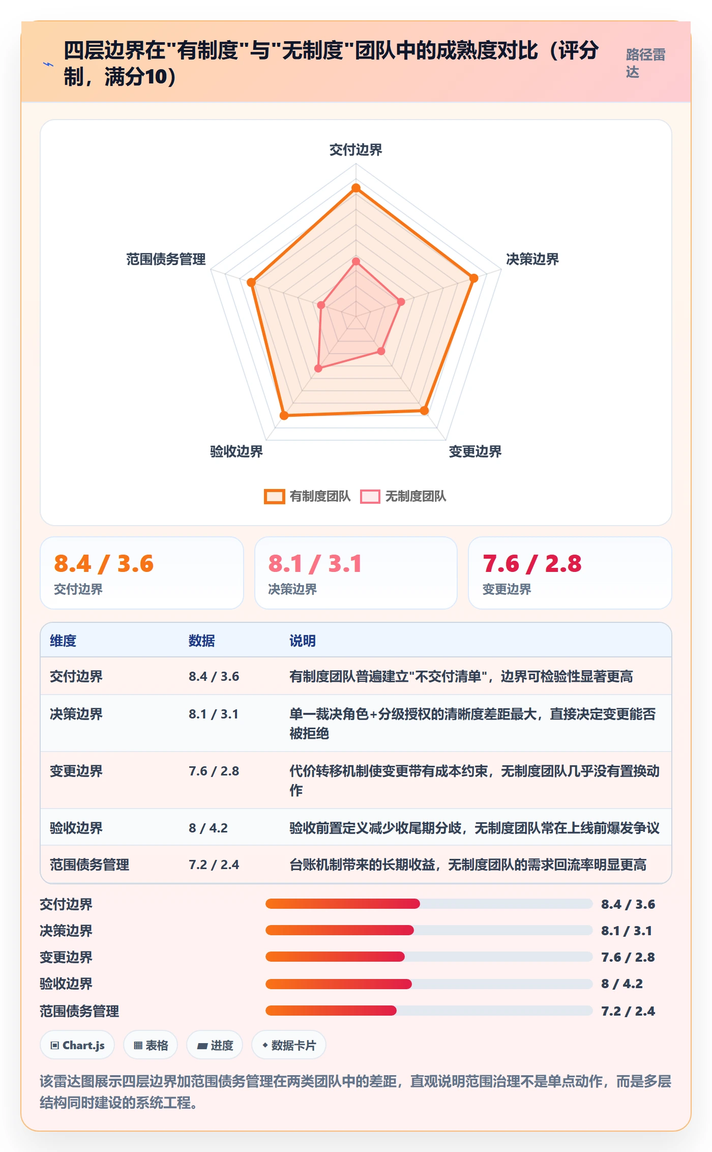工作范围怎么做?跨部门团队制度设计:项目范围从0到1