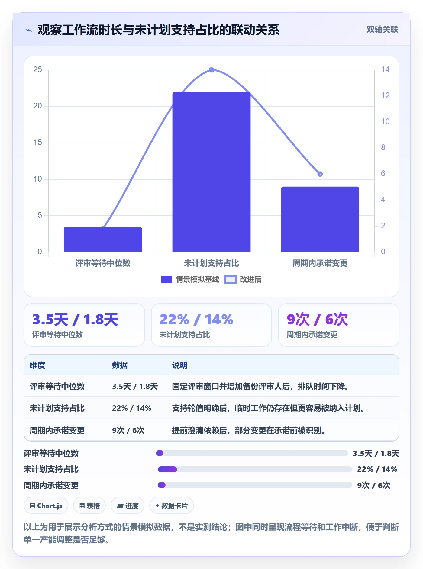 人员怎么做？研发团队协同管理：资源管理从0到1