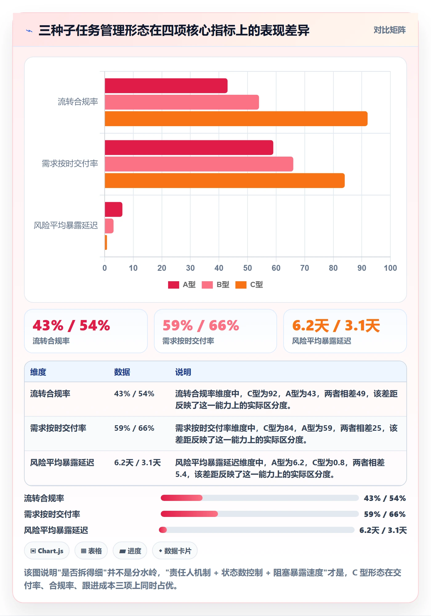 子任务流程与规范:项目负责人任务管理落地方案关键指标