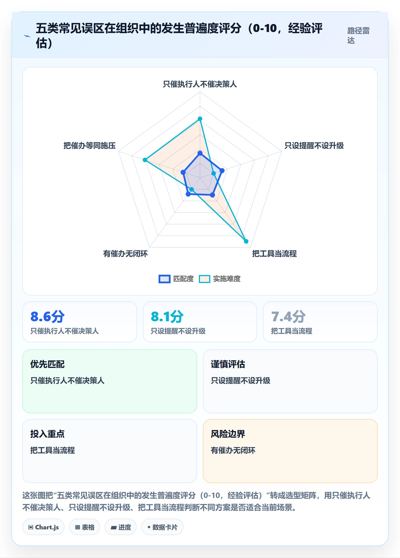 任务提醒催办全流程:PMO流程优化与一文讲清