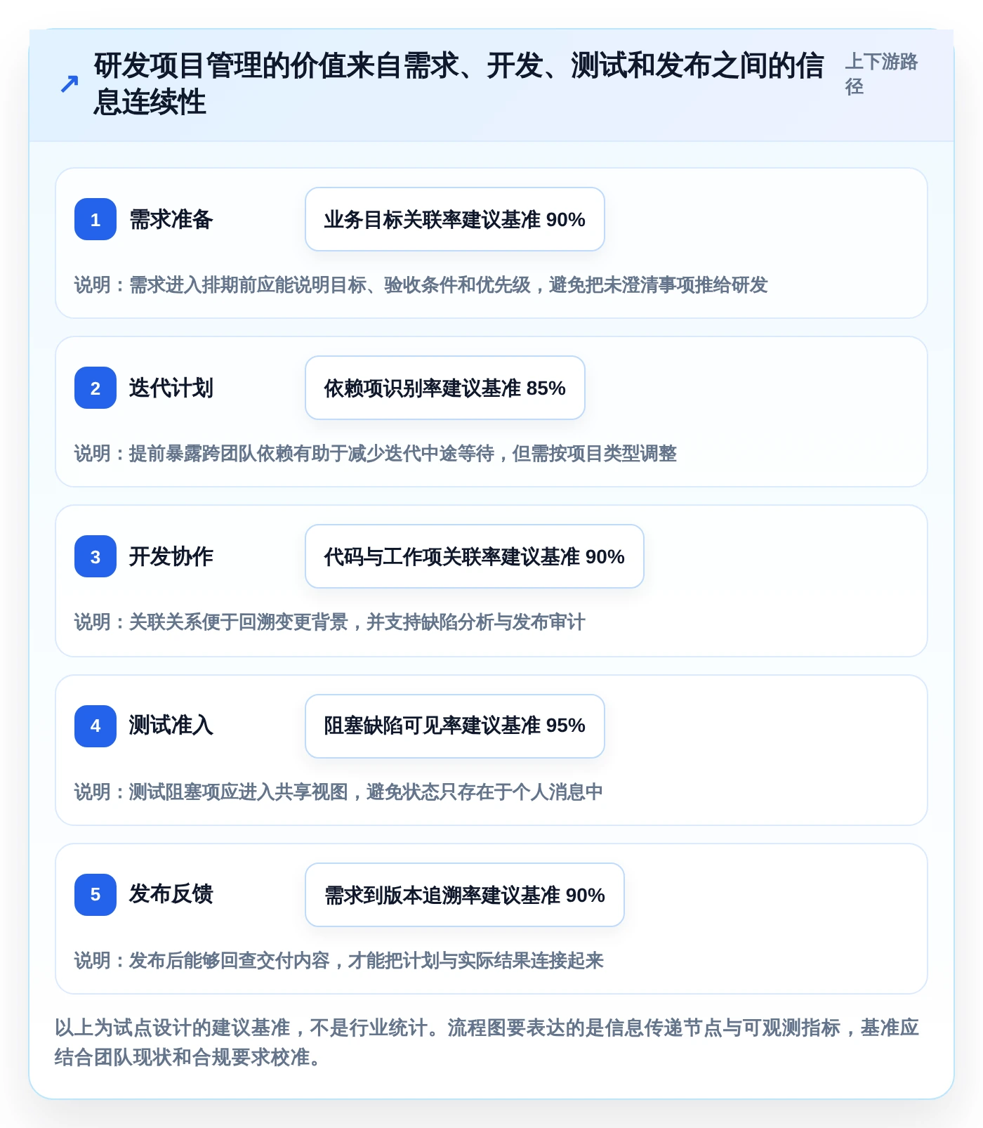 2026年效率之选:6款顶级开发团队项目管理工具全面对比