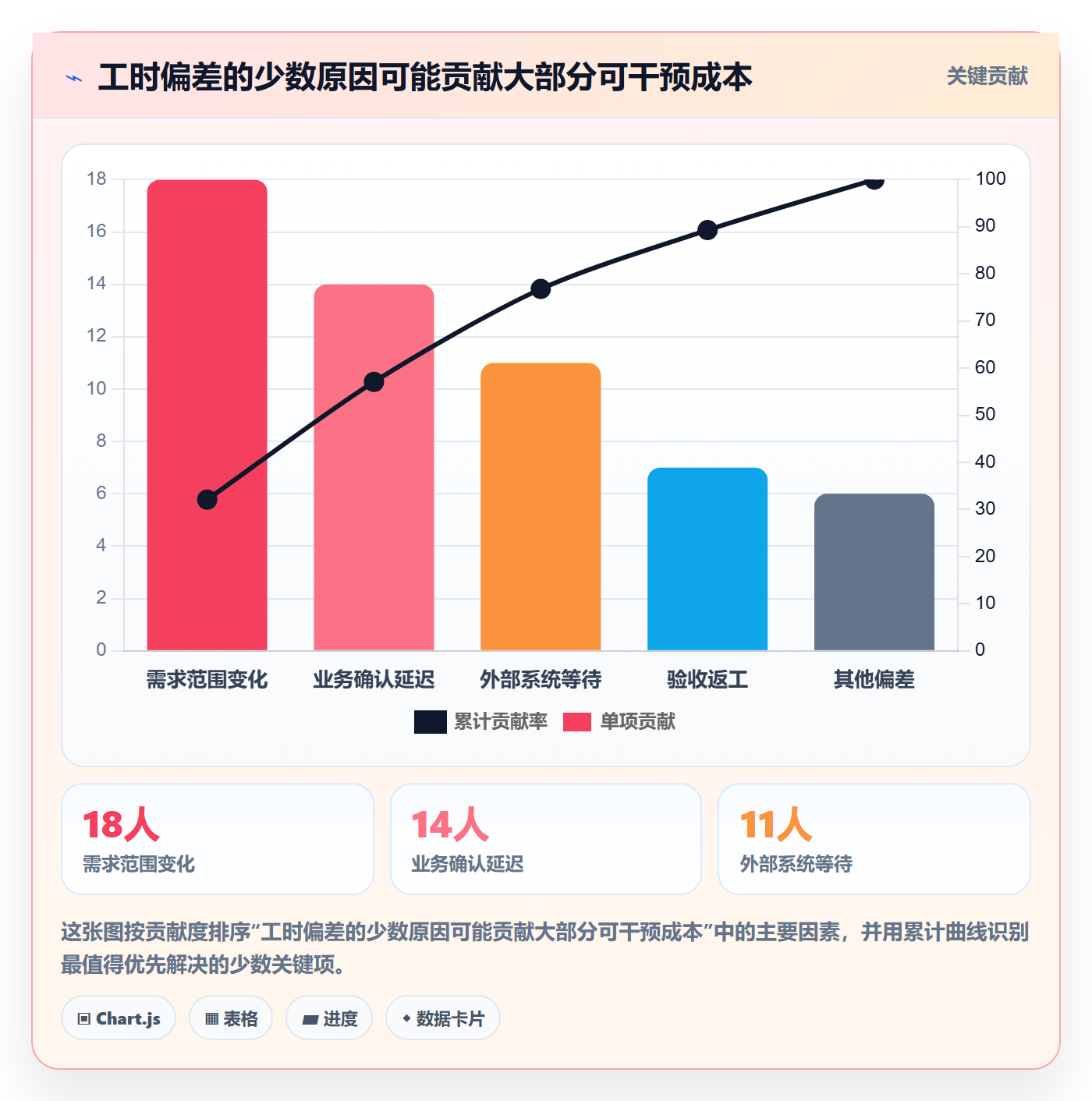 工时统计管理方法大全：产品经理工时管理协同管理落地清单