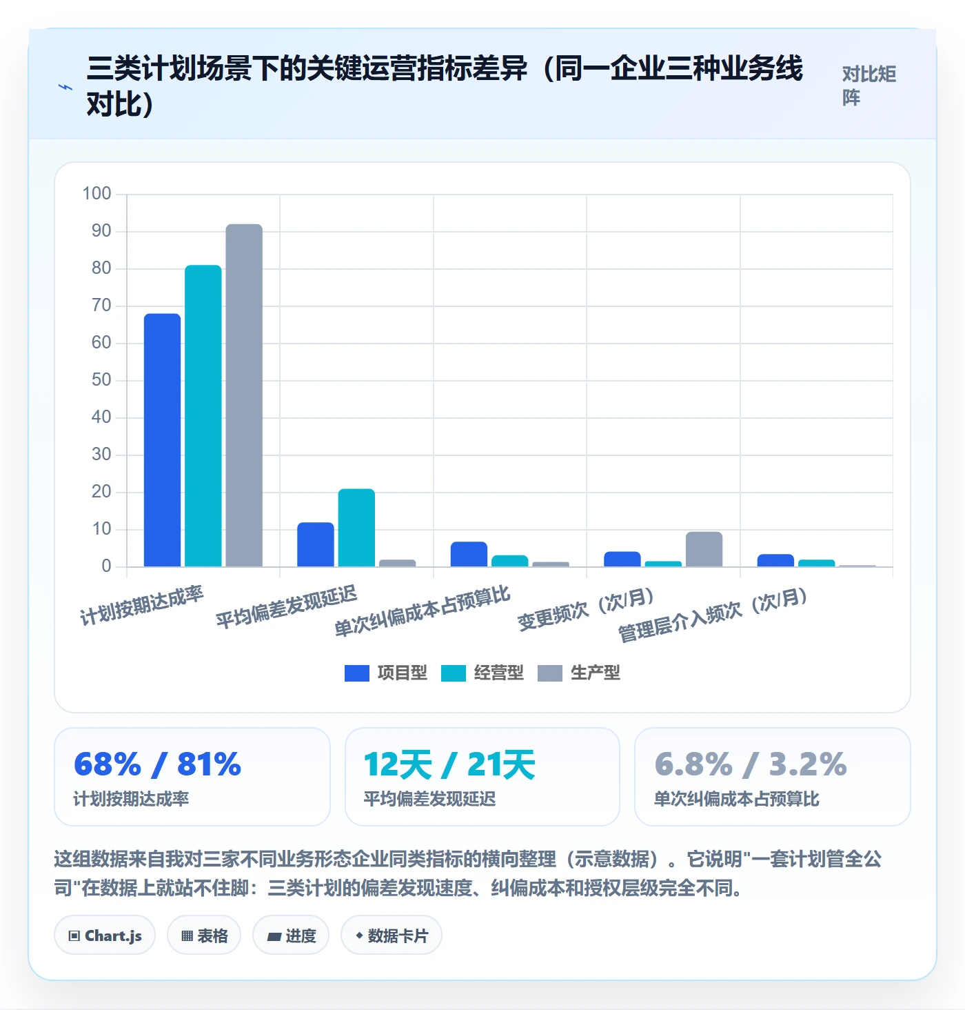 实施计划管理指南:管理层如何做好项目规划,效率提升全流程