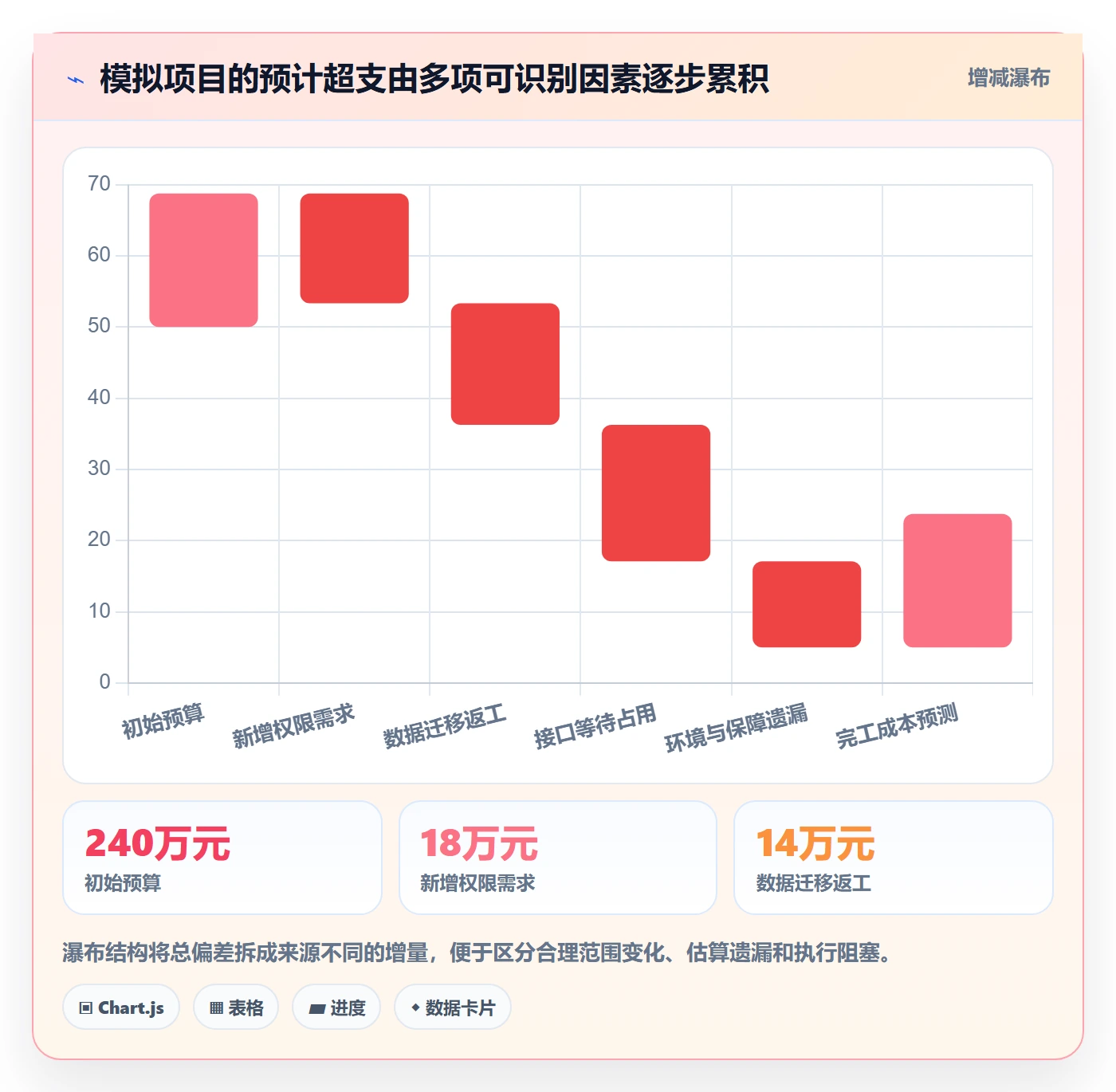 实际成本落地方案:产品经理开展成本管理的风险控制案例解析