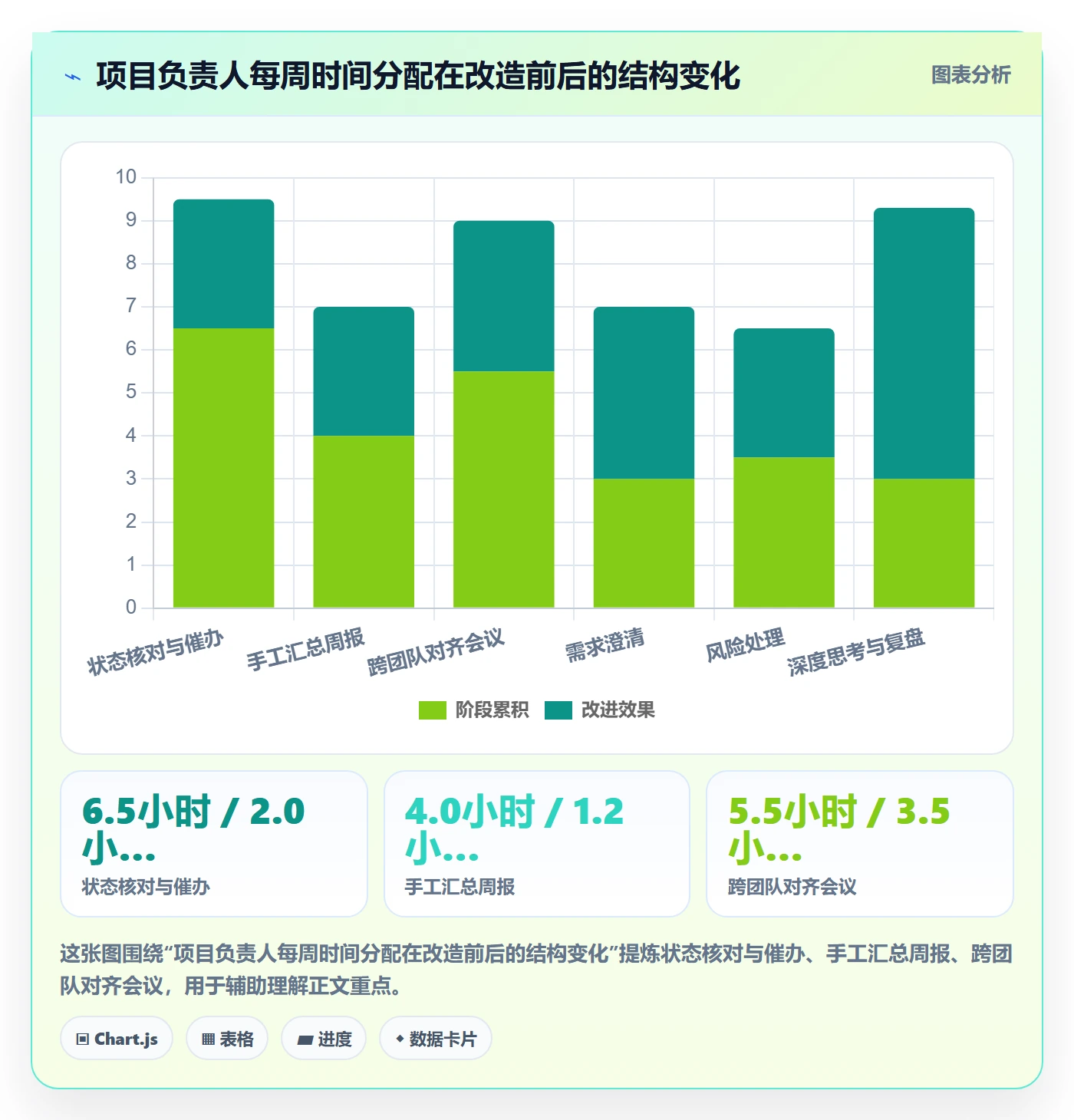 任务管理工作项教程：项目负责人效率提升，避坑指南